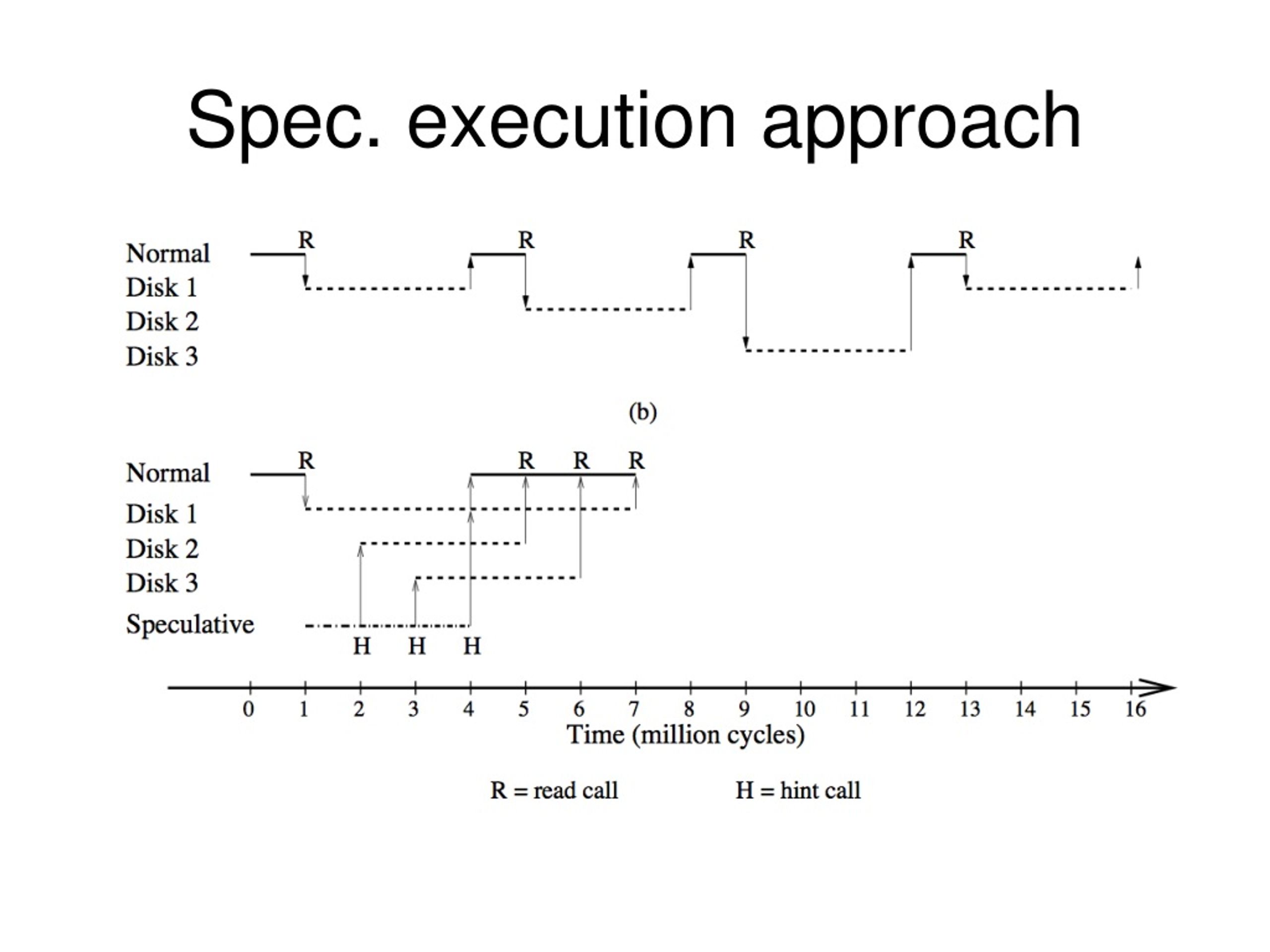 PPT Speculative execution PowerPoint Presentation, free download ID