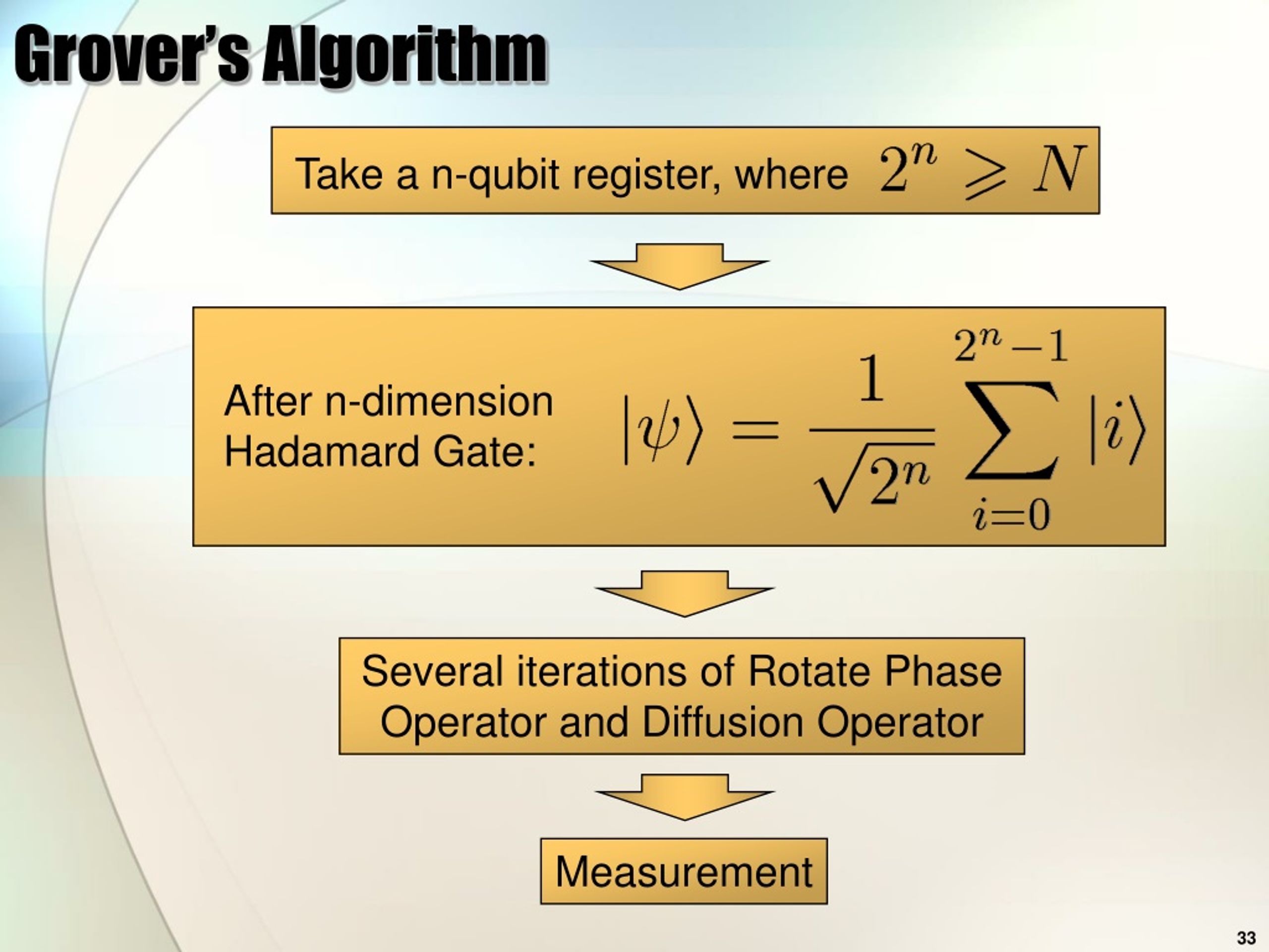 PPT Quantum Computing & Algorithms PowerPoint Presentation, free