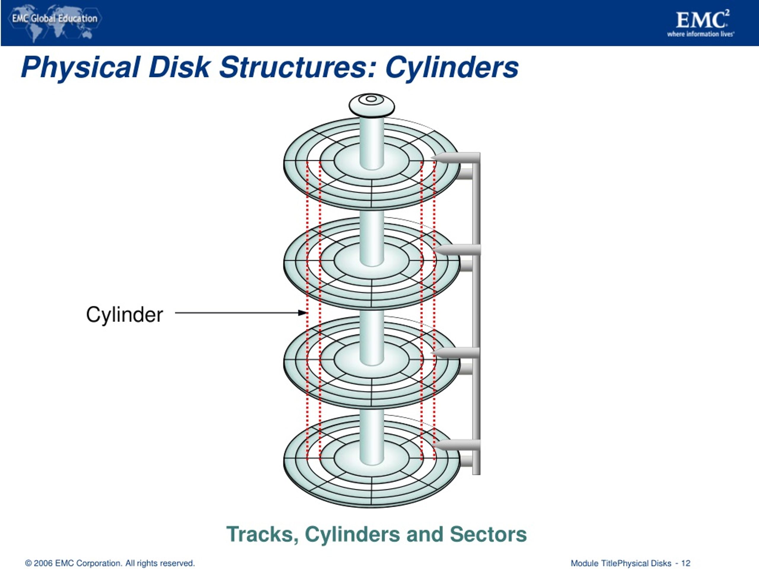 PPT Physical Disks PowerPoint Presentation, free download ID288697