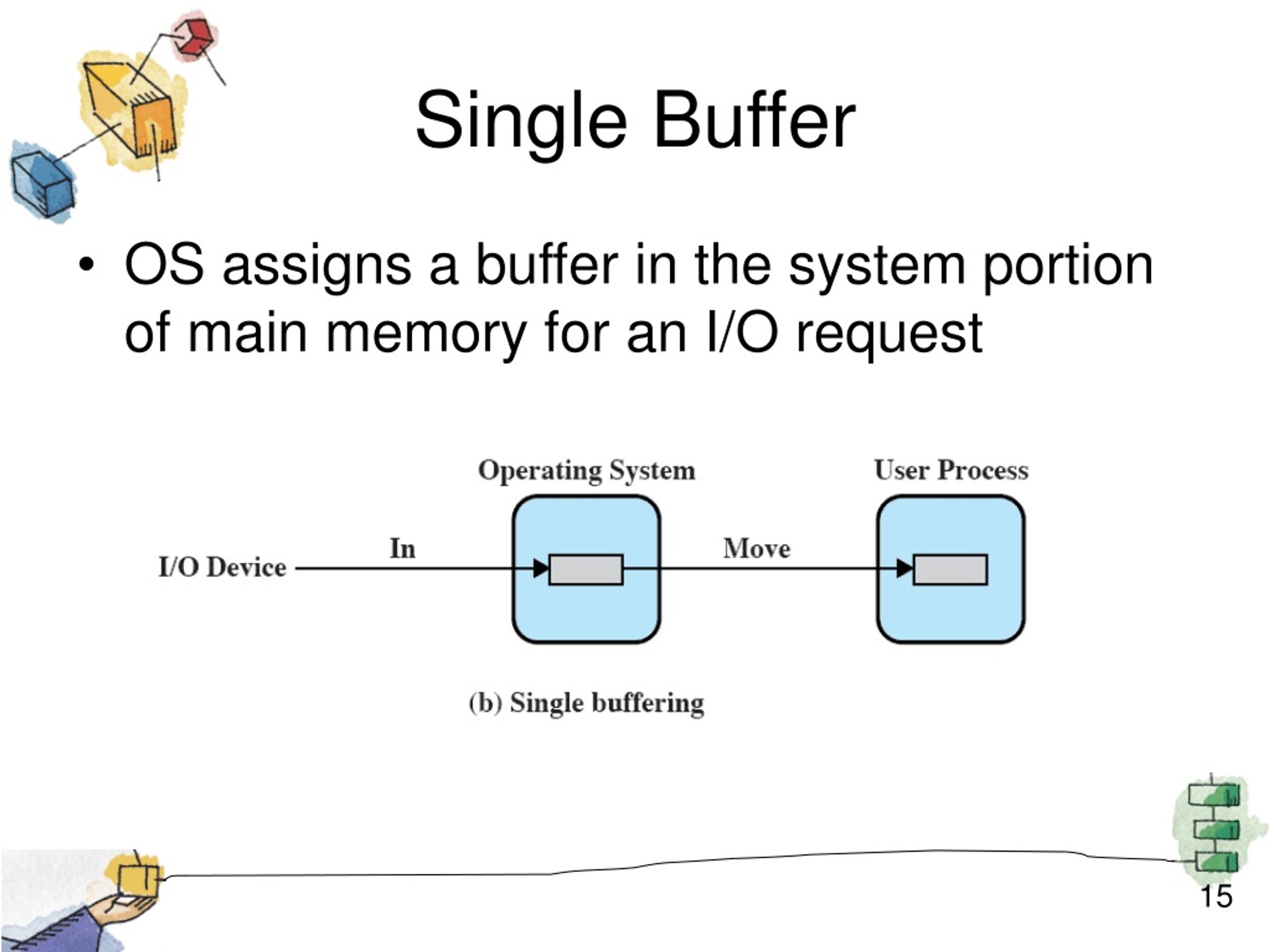 PPT Chapter 11 I/O Management and Disk Scheduling PowerPoint Presentation ID288709