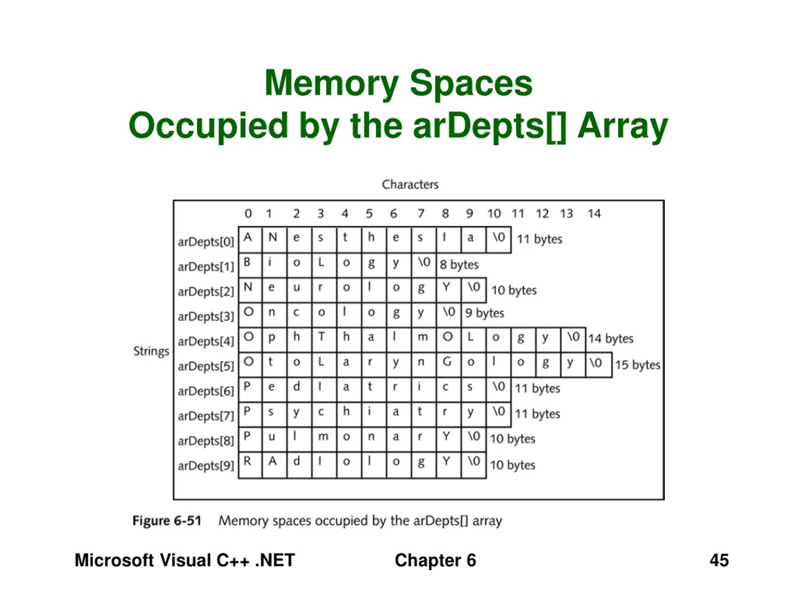 PPT Memory Management PowerPoint Presentation, free download ID293765