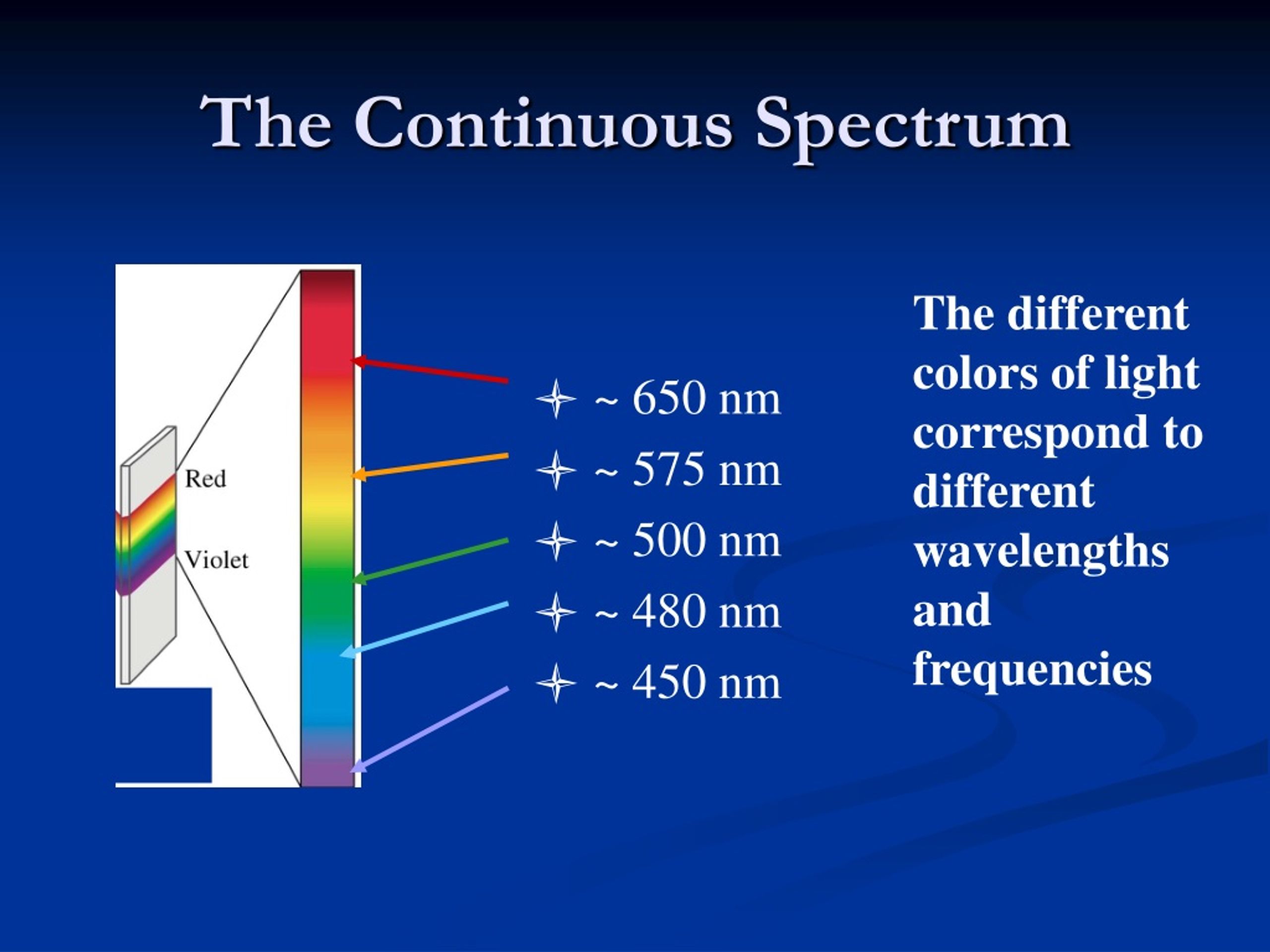PPT Chapter 7 Atomic Structure and Periodicity PowerPoint