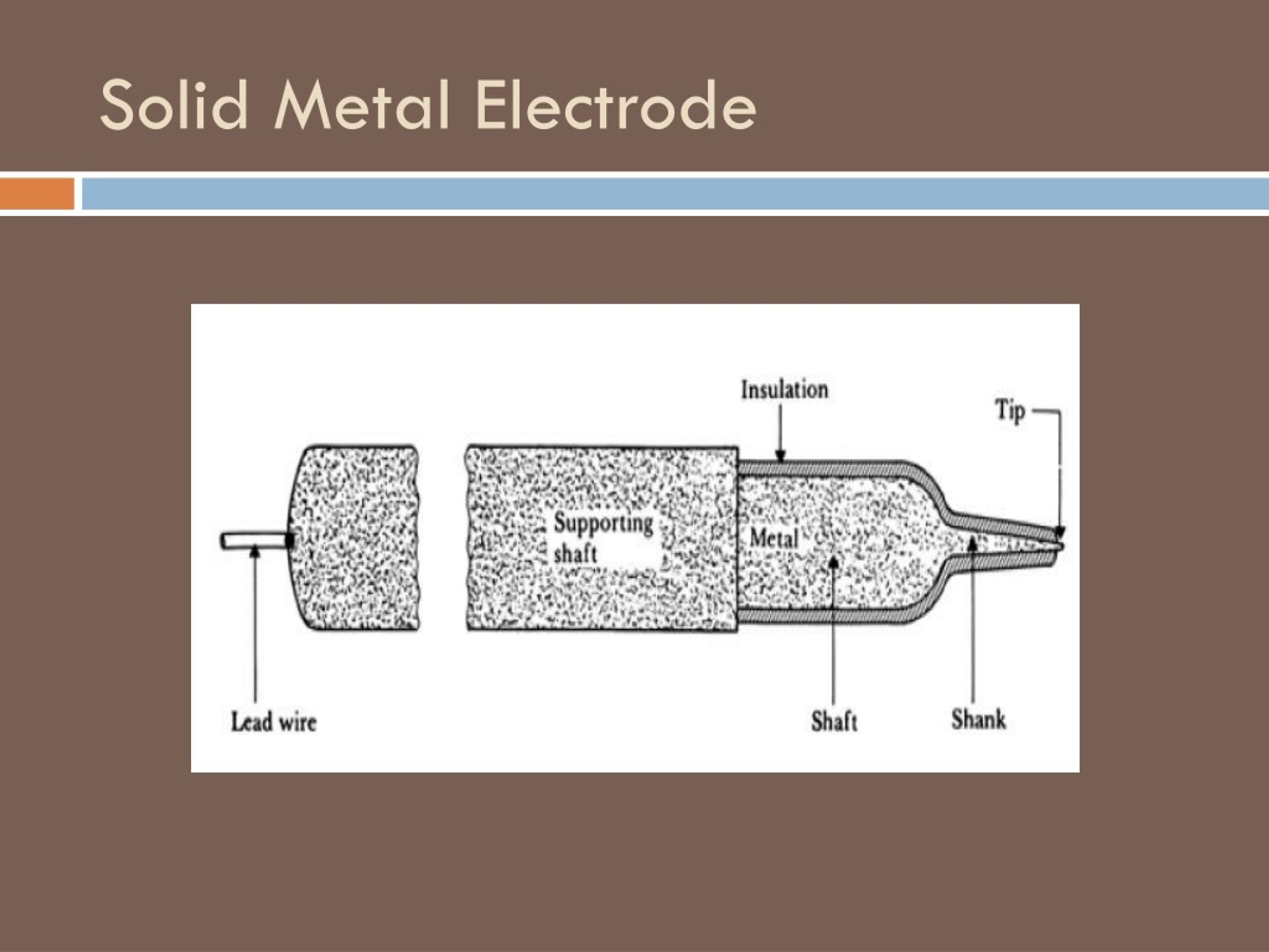 PPT Biopotential electrodes PowerPoint Presentation, free download