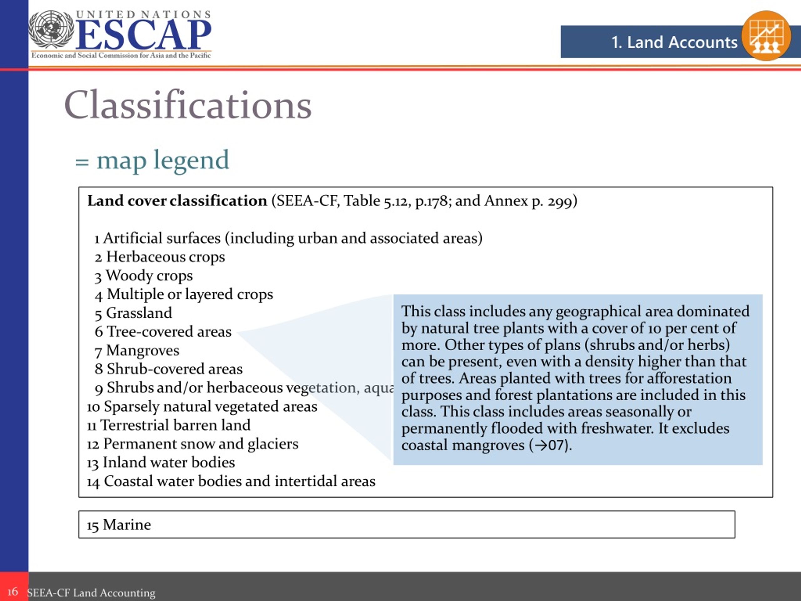 PPT Forest Accounts PowerPoint Presentation, free download ID299344