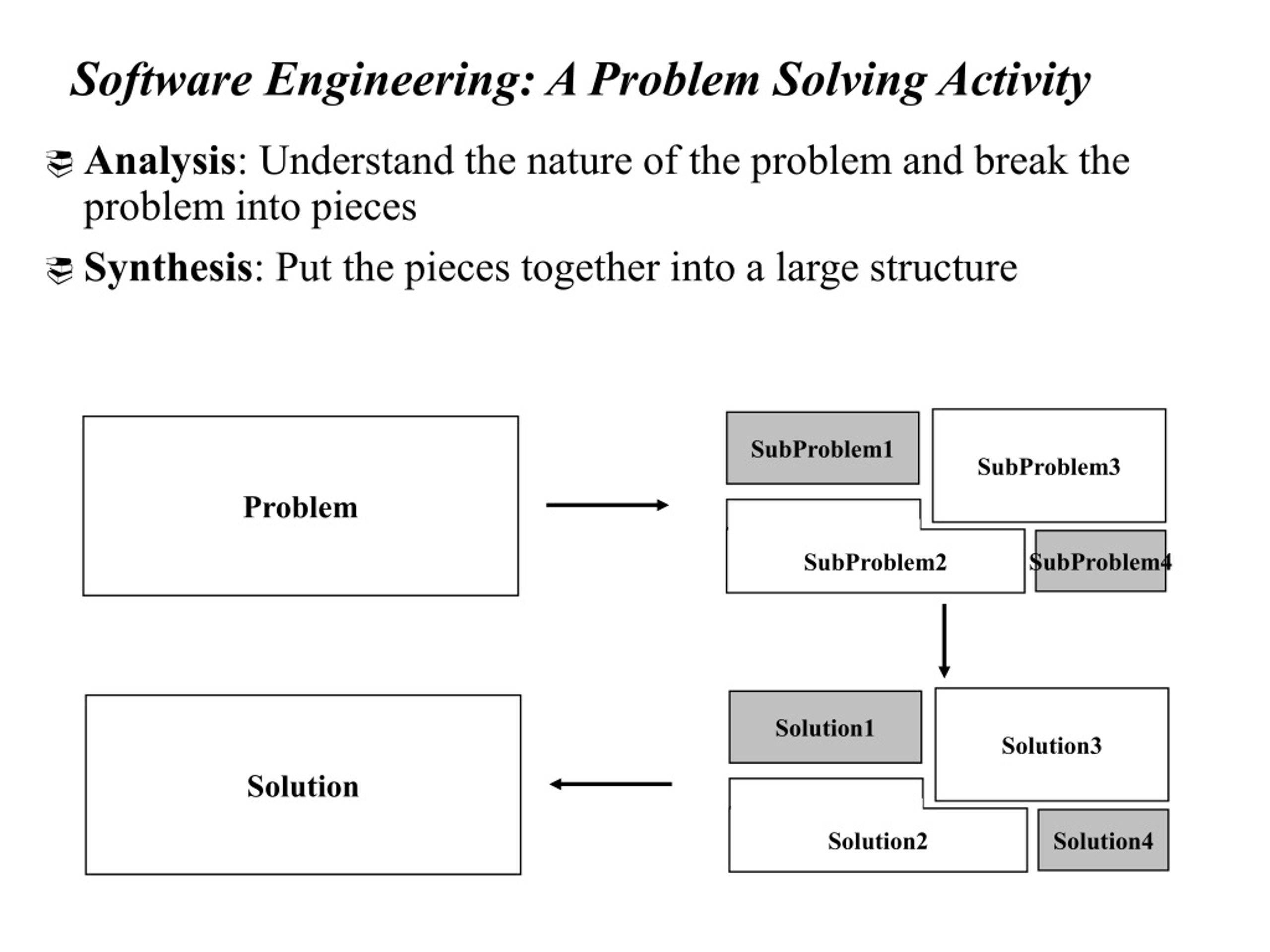 PPT Software Engineering Introduction PowerPoint Presentation, free