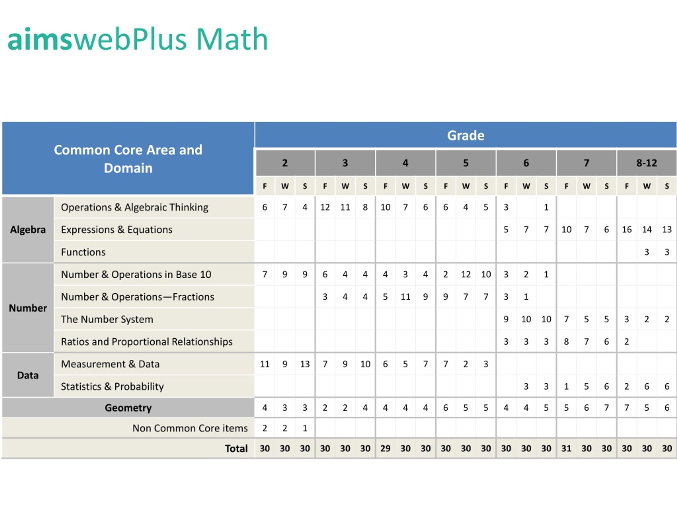 PPT aims webPlus overview PowerPoint Presentation, free download ID306922