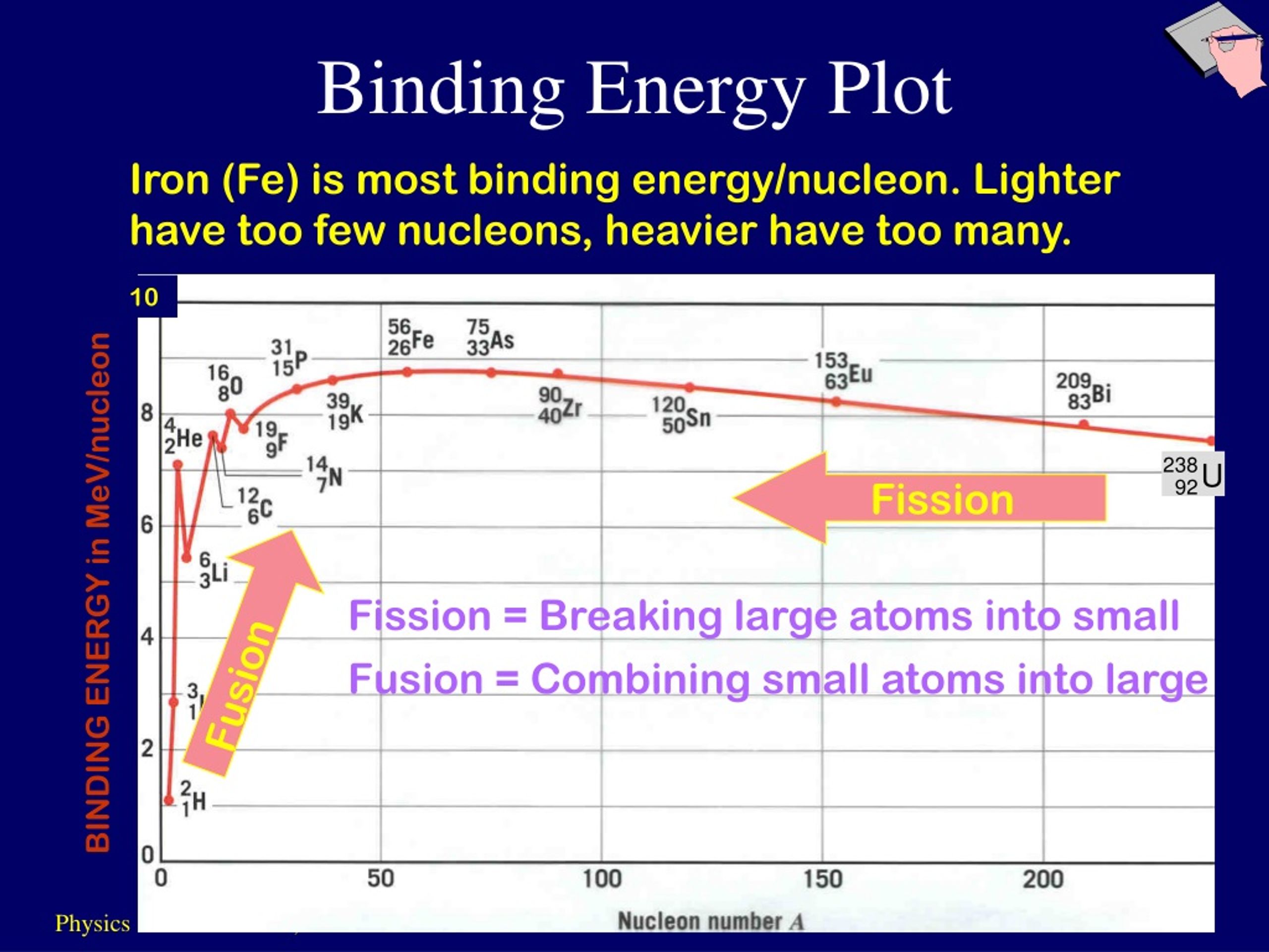 PPT Nuclear Binding, Radioactivity PowerPoint Presentation, free