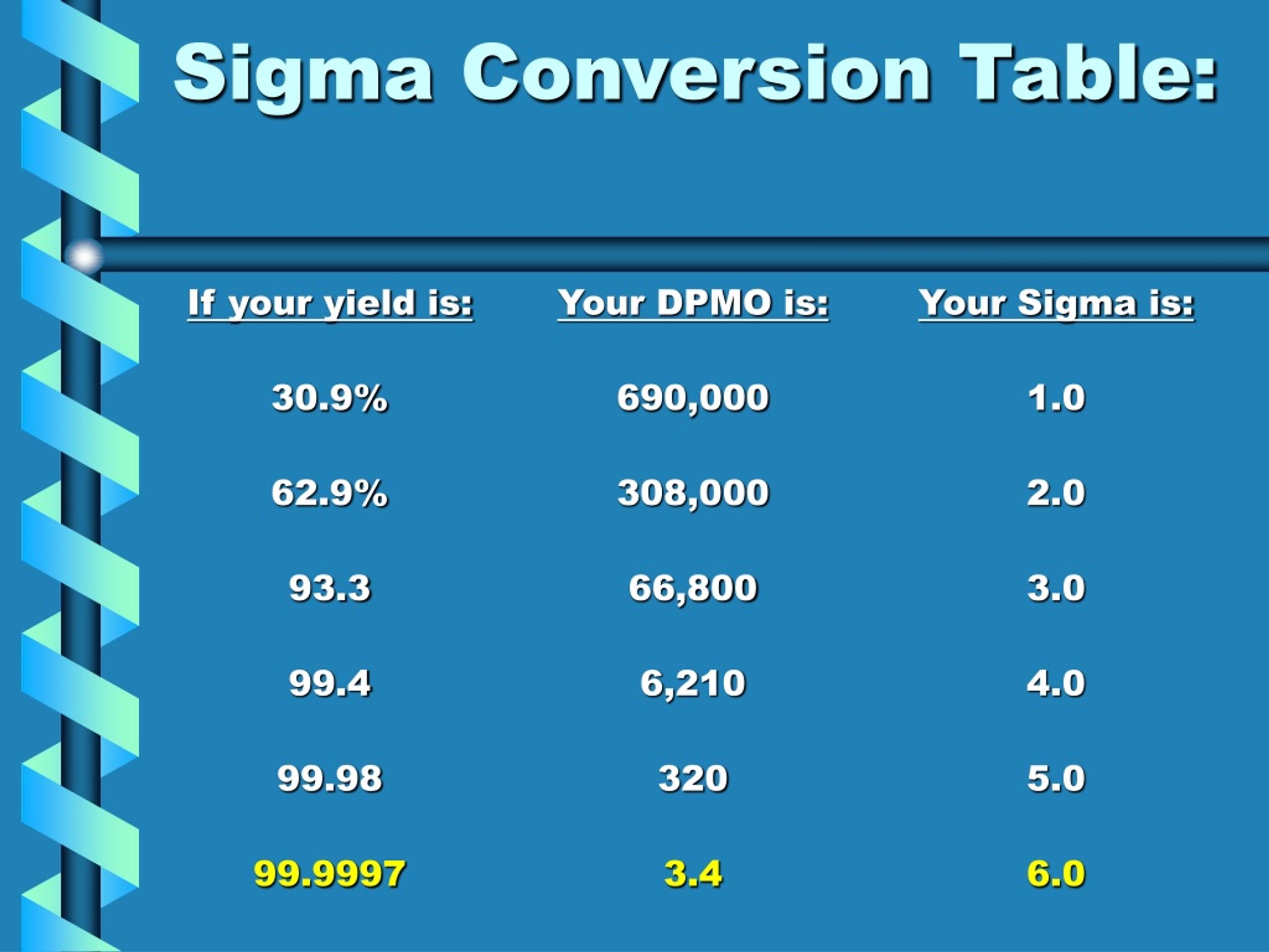 PPT Six Sigma PowerPoint Presentation, free download ID312801