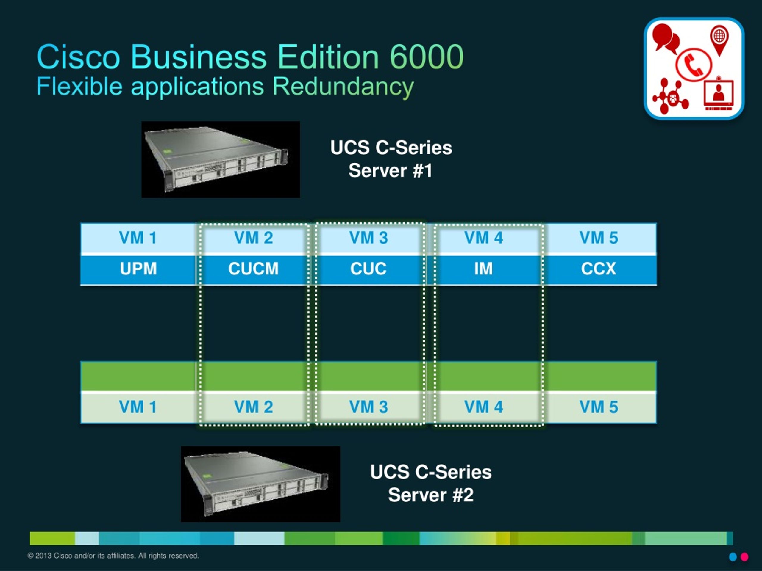 PPT BE6000 9.1 Update & Express Collaboration Specialization Overview
