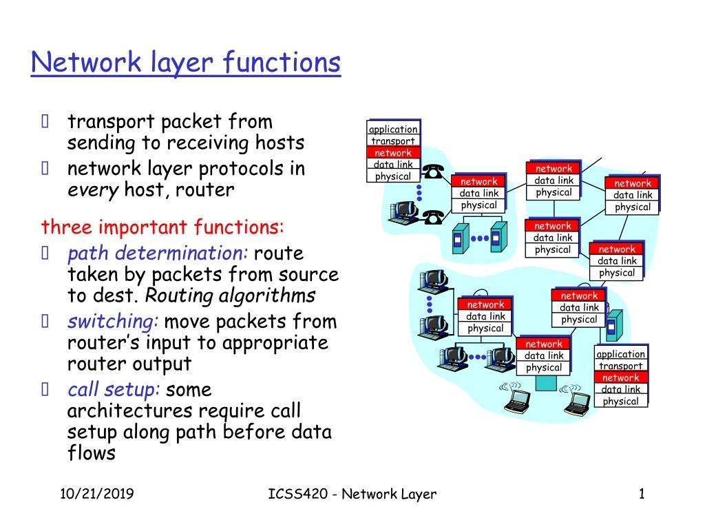 PPT Network layer functions PowerPoint Presentation, free download