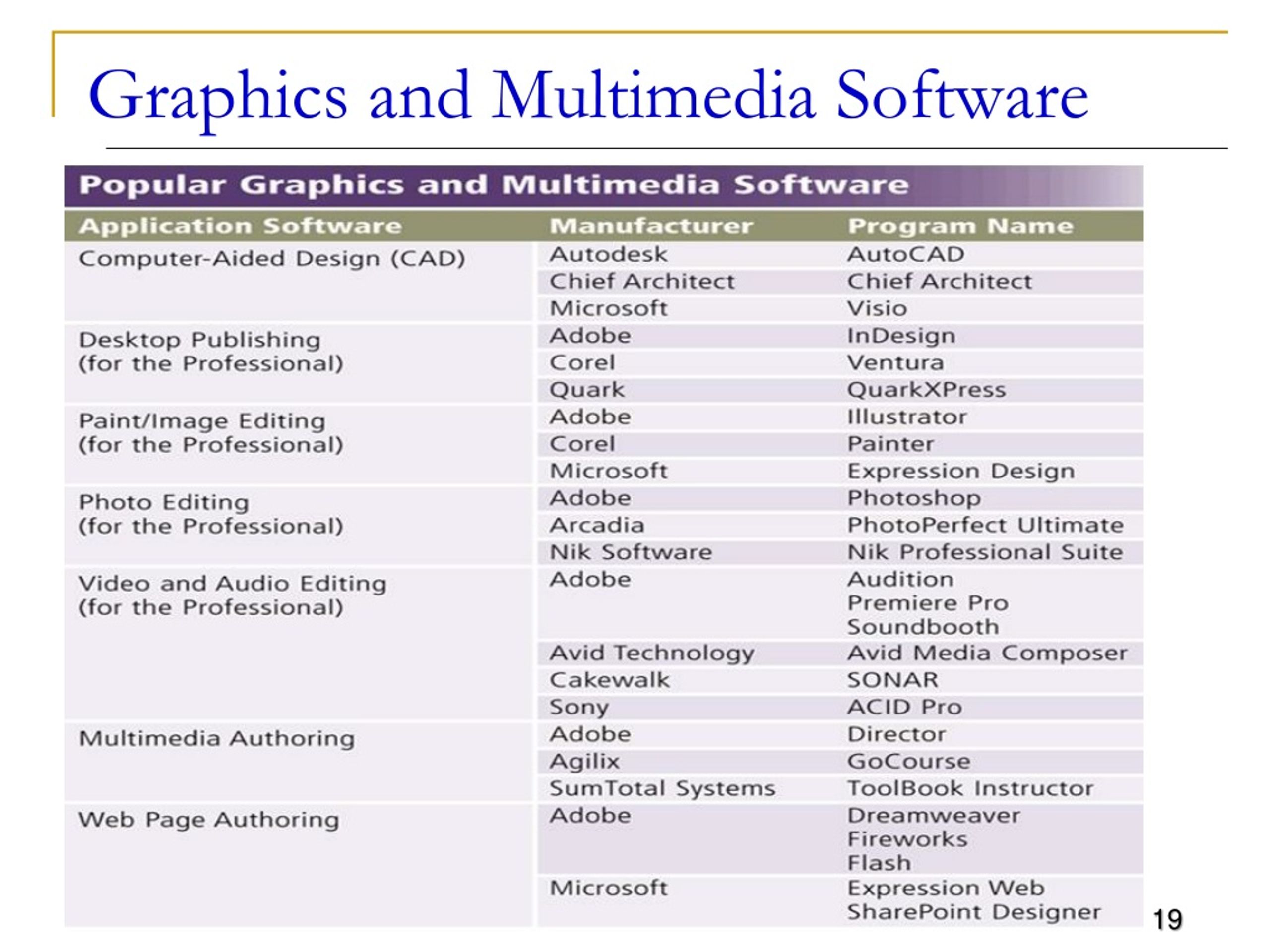 PPT CSC 101 Introduction to Computing Lecture 25