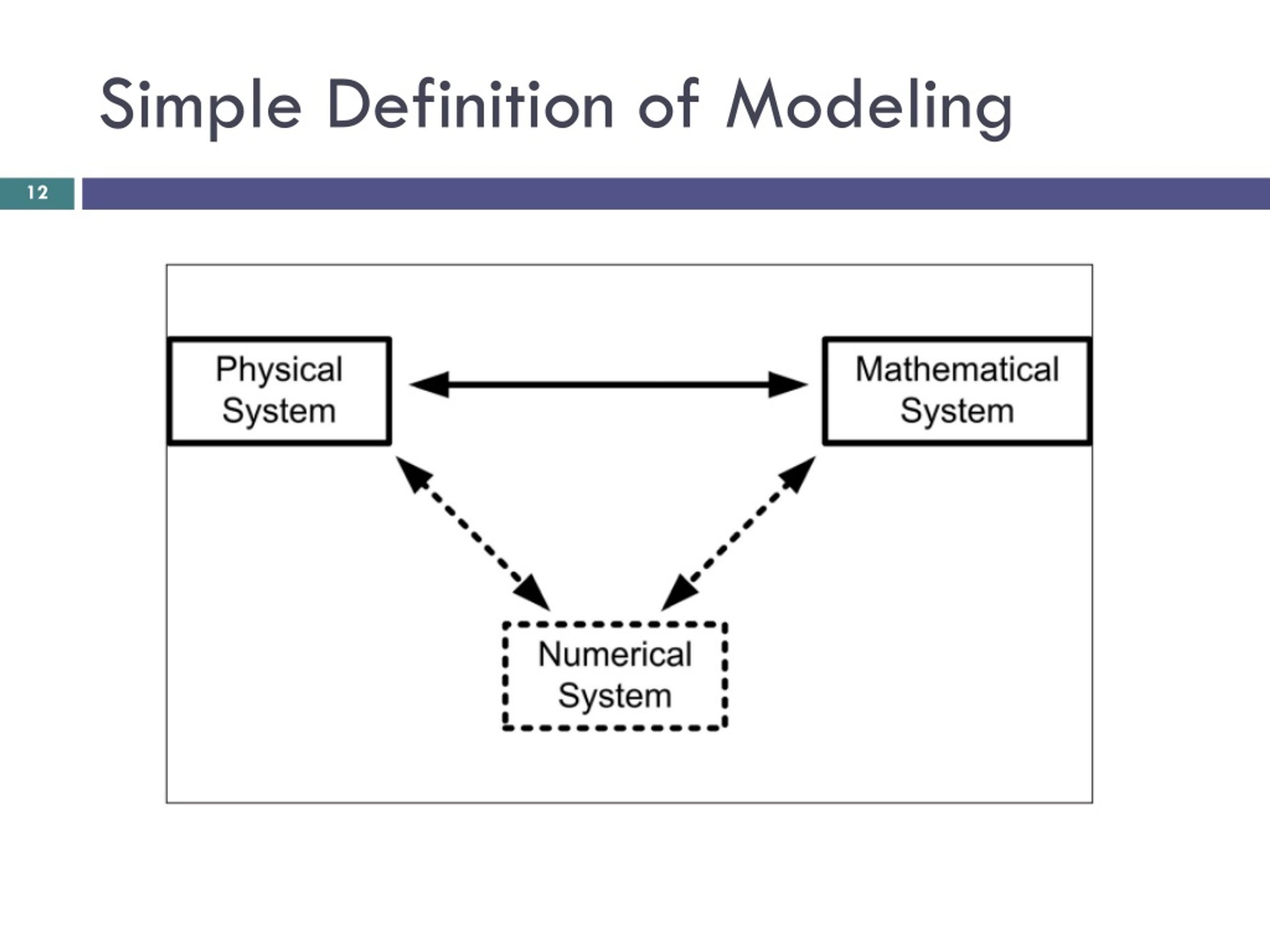 PPT Computational Modeling in Geotechnical Engineering PowerPoint