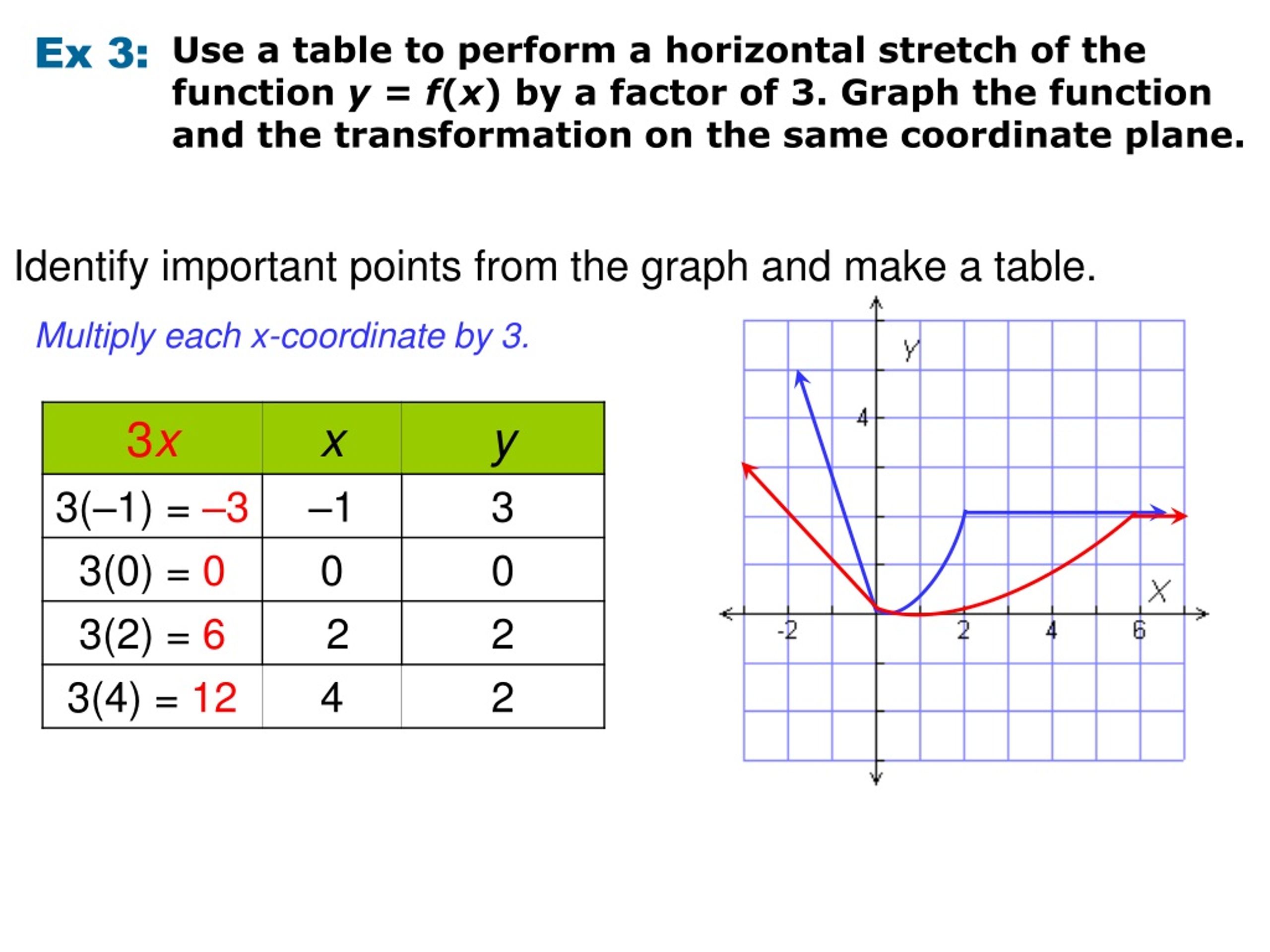 PPT Parent Functions PowerPoint Presentation, free download ID336879