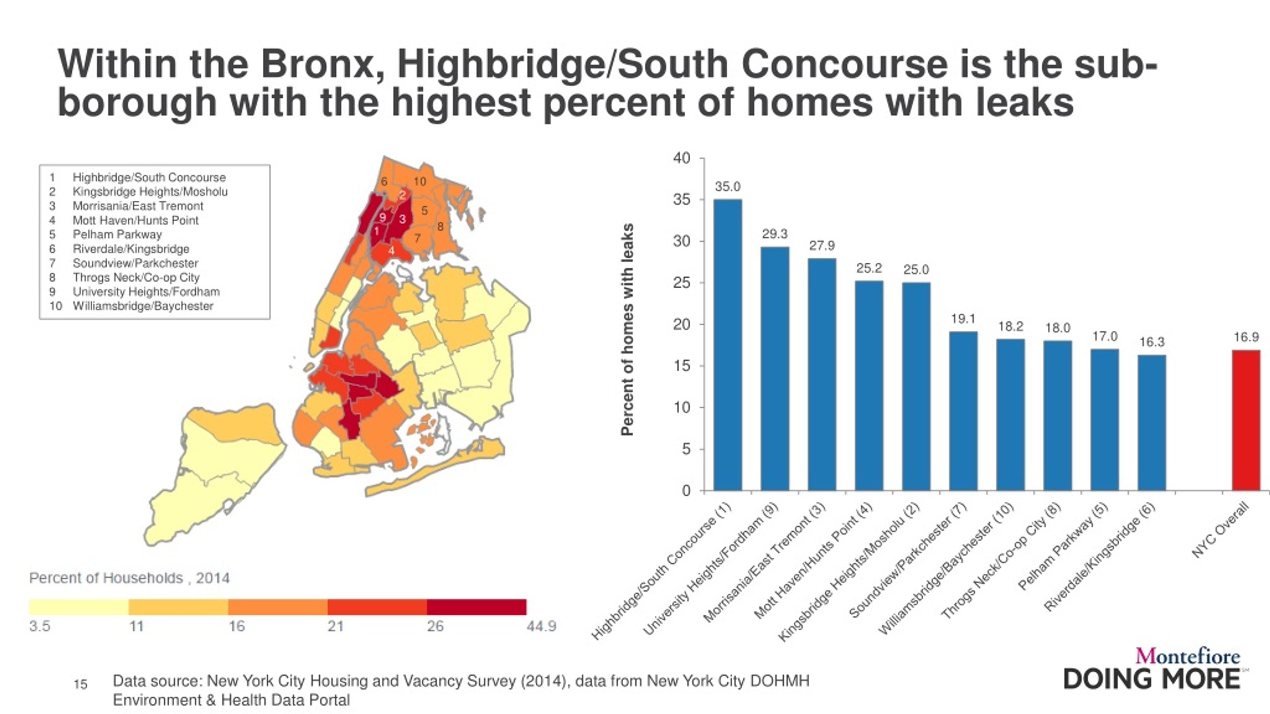 PPT Housing and health lead PowerPoint Presentation, free download