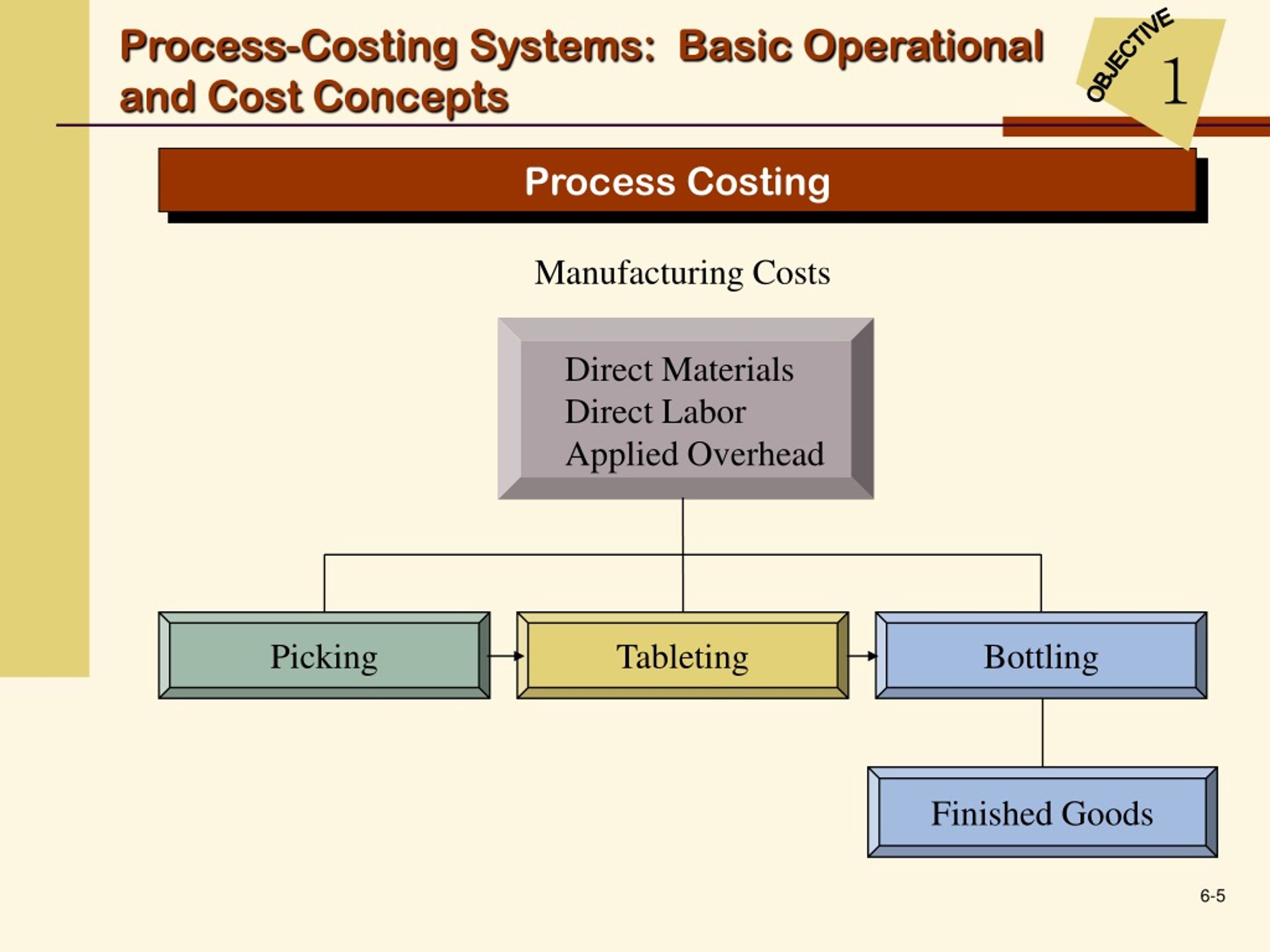 PPT Cost Management ACCOUNTING AND CONTROL PowerPoint Presentation, free download ID345038