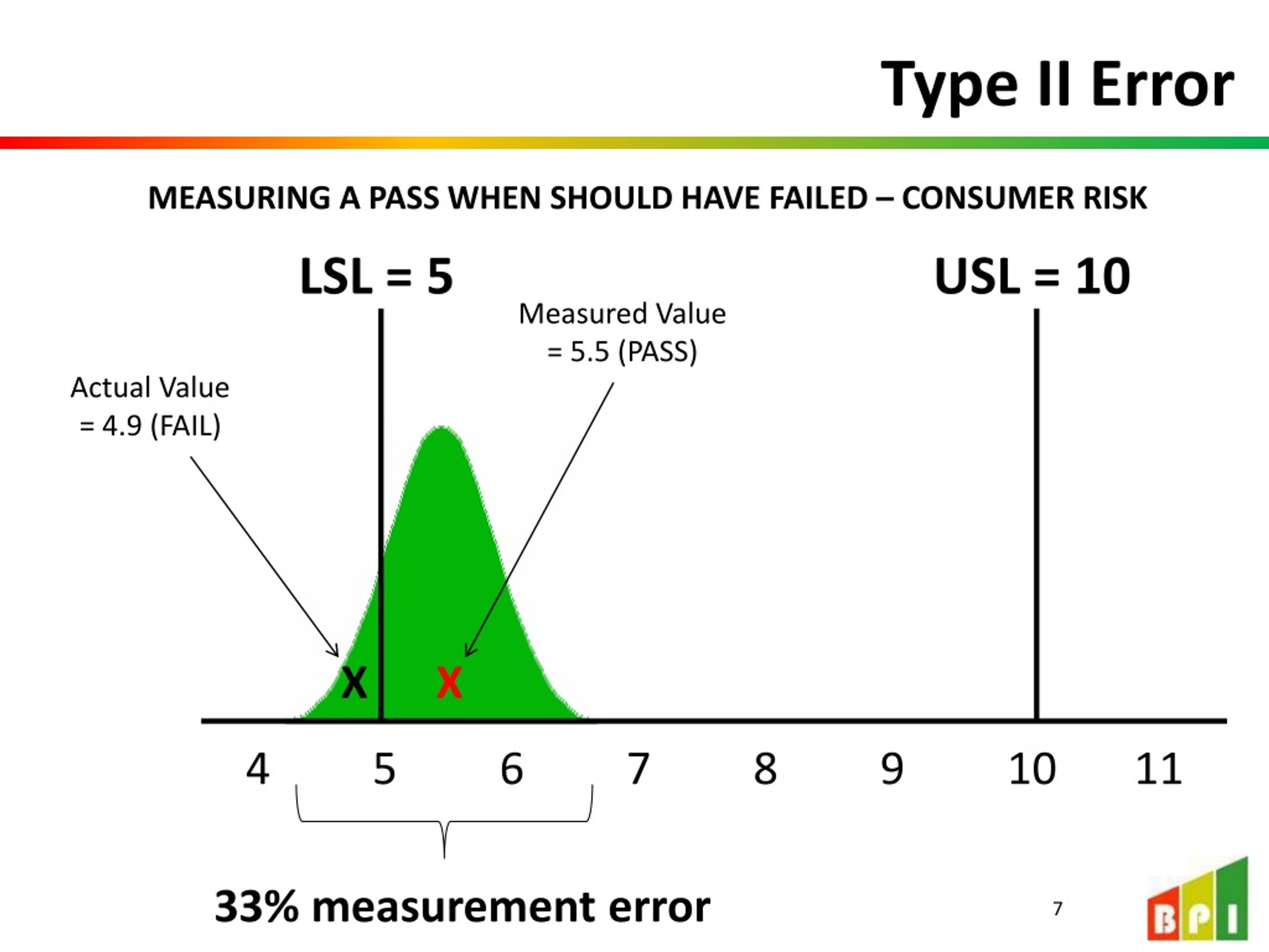 PPT Gage Repeatability and Reproducibility (R&R) Studies PowerPoint