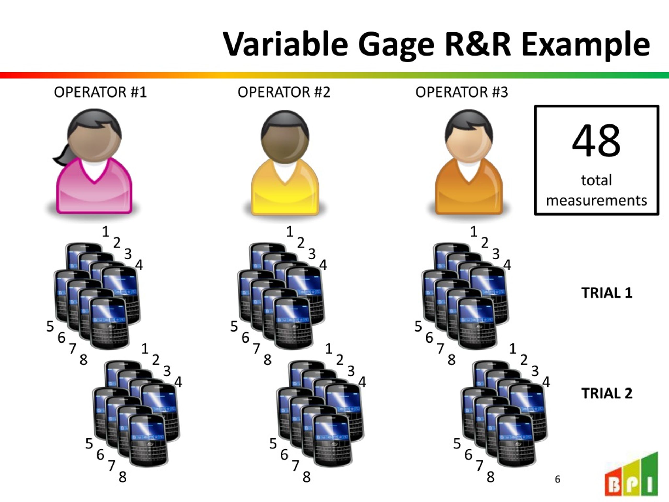 PPT Gage Repeatability and Reproducibility (R&R) Studies PowerPoint Presentation ID351040
