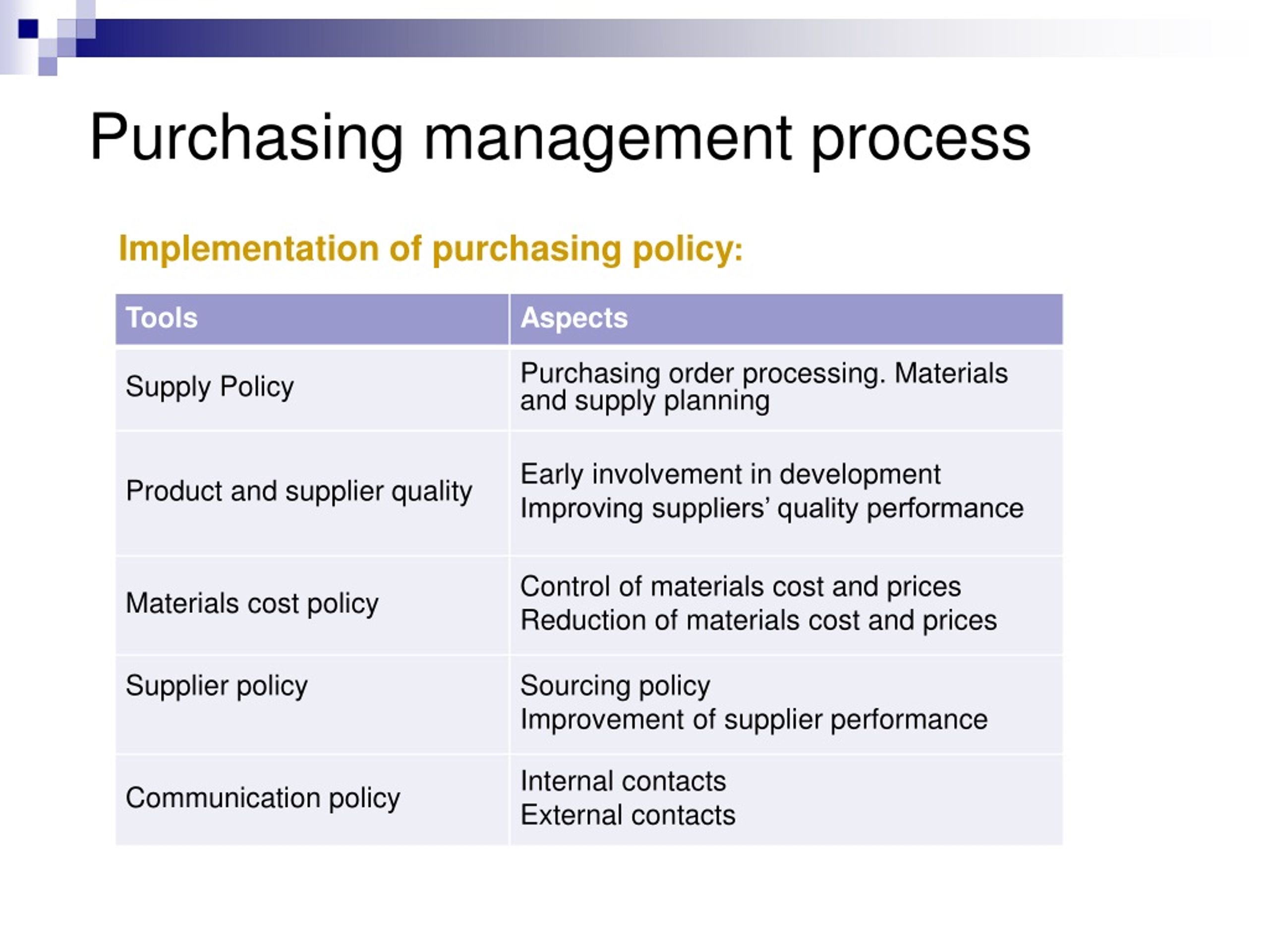 PPT Chapter 3 The purchasing management process PowerPoint