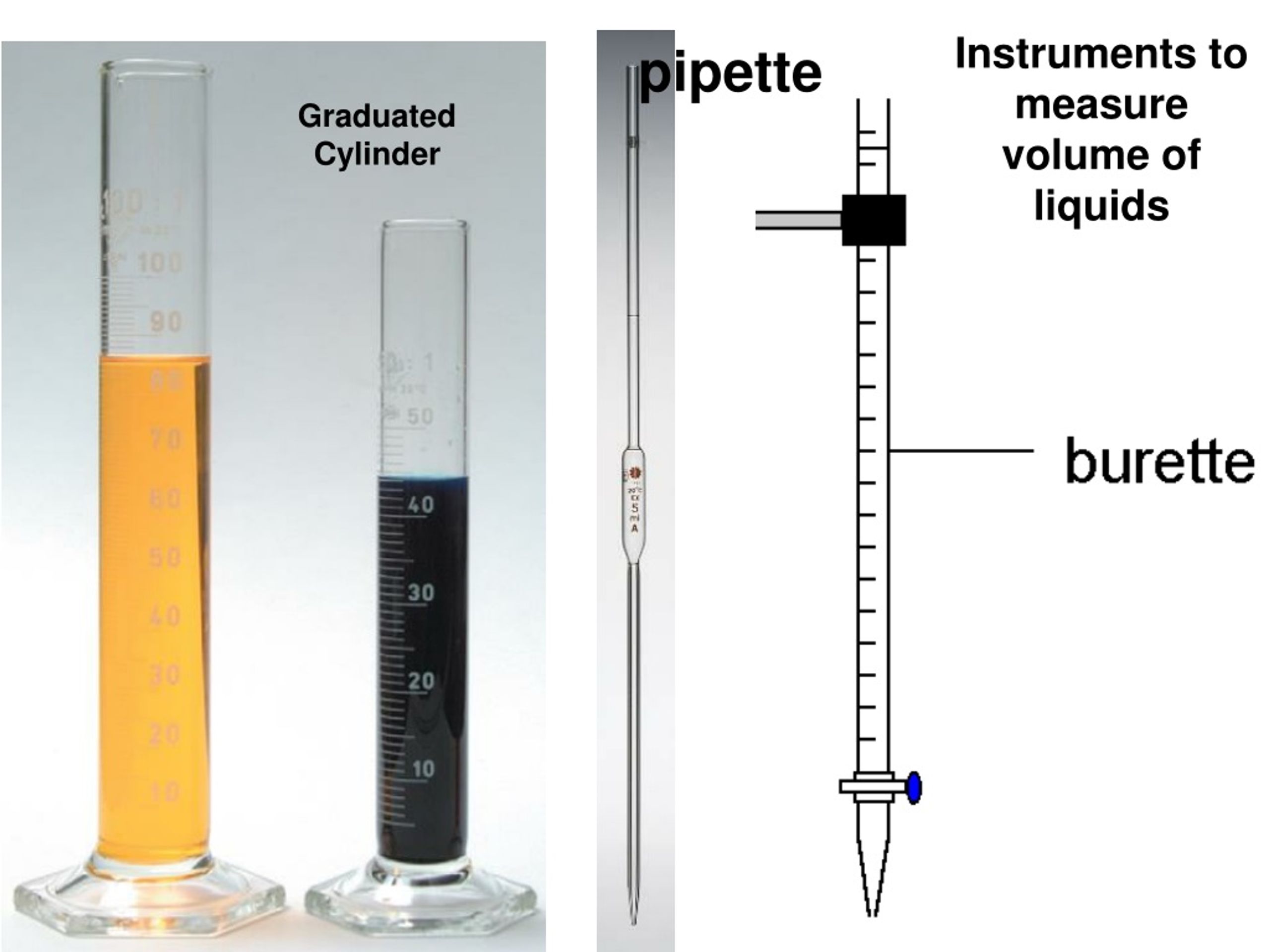 PPT Measurement PowerPoint Presentation, free download ID352743
