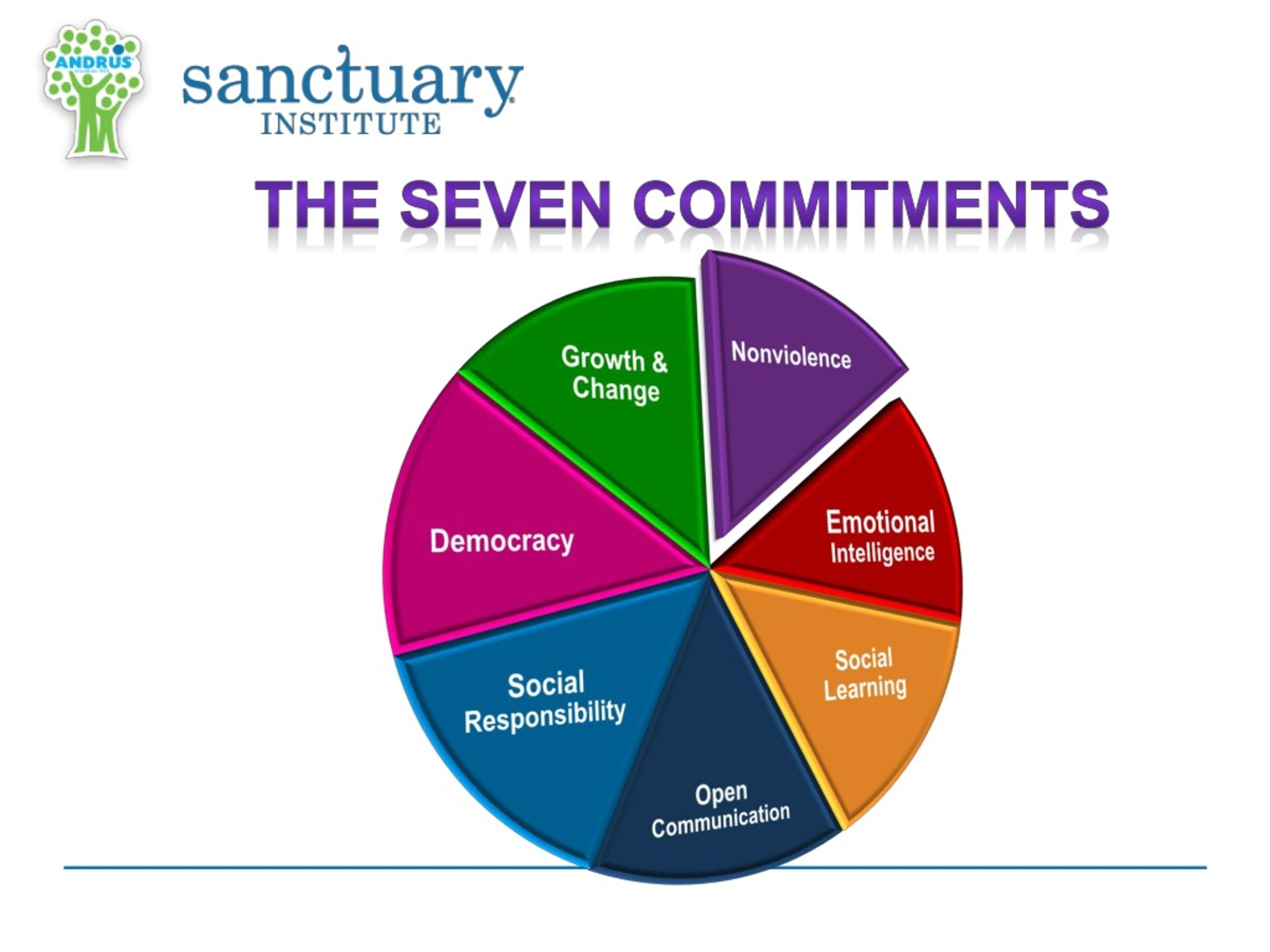 PPT The Sanctuary Model Solutions for a Healthy Workplace Keri Jones