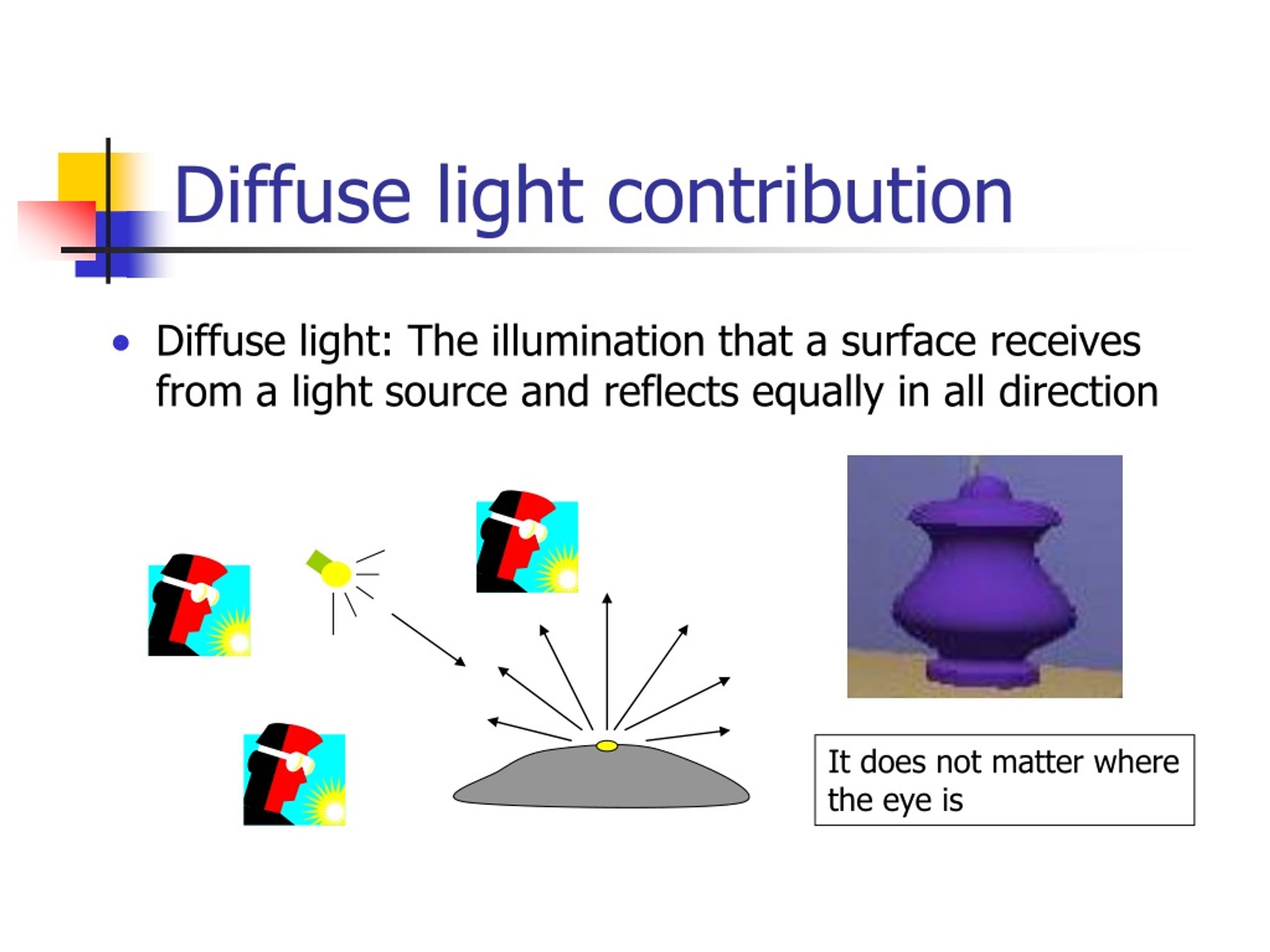 PPT Illumination and Shading PowerPoint Presentation, free download