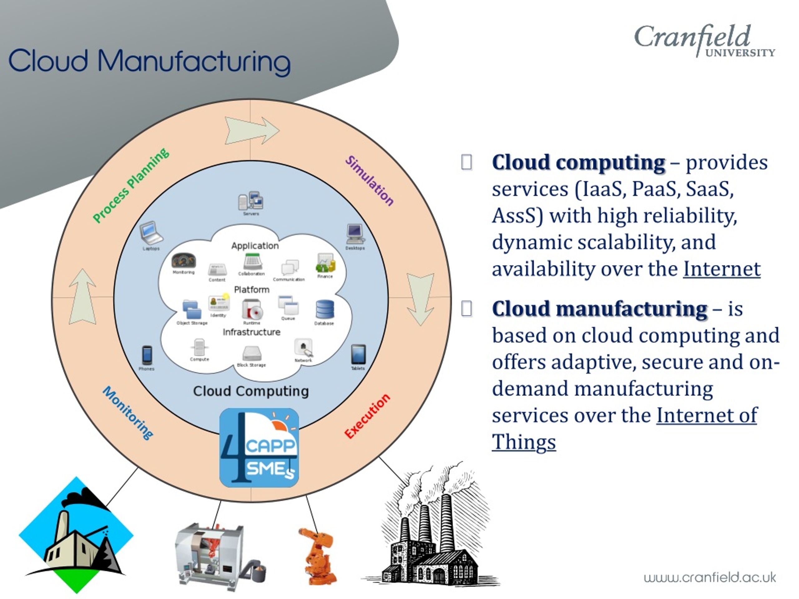 PPT Practical Aspects of Cloud Computing From from Military