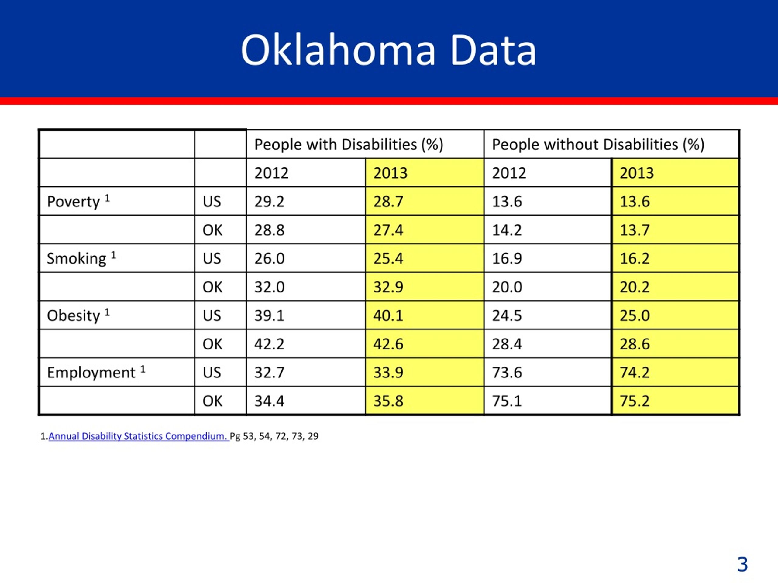 PPT Oklahoma and Jobs for PwDs Jennifer Laszlo Mizrahi, President