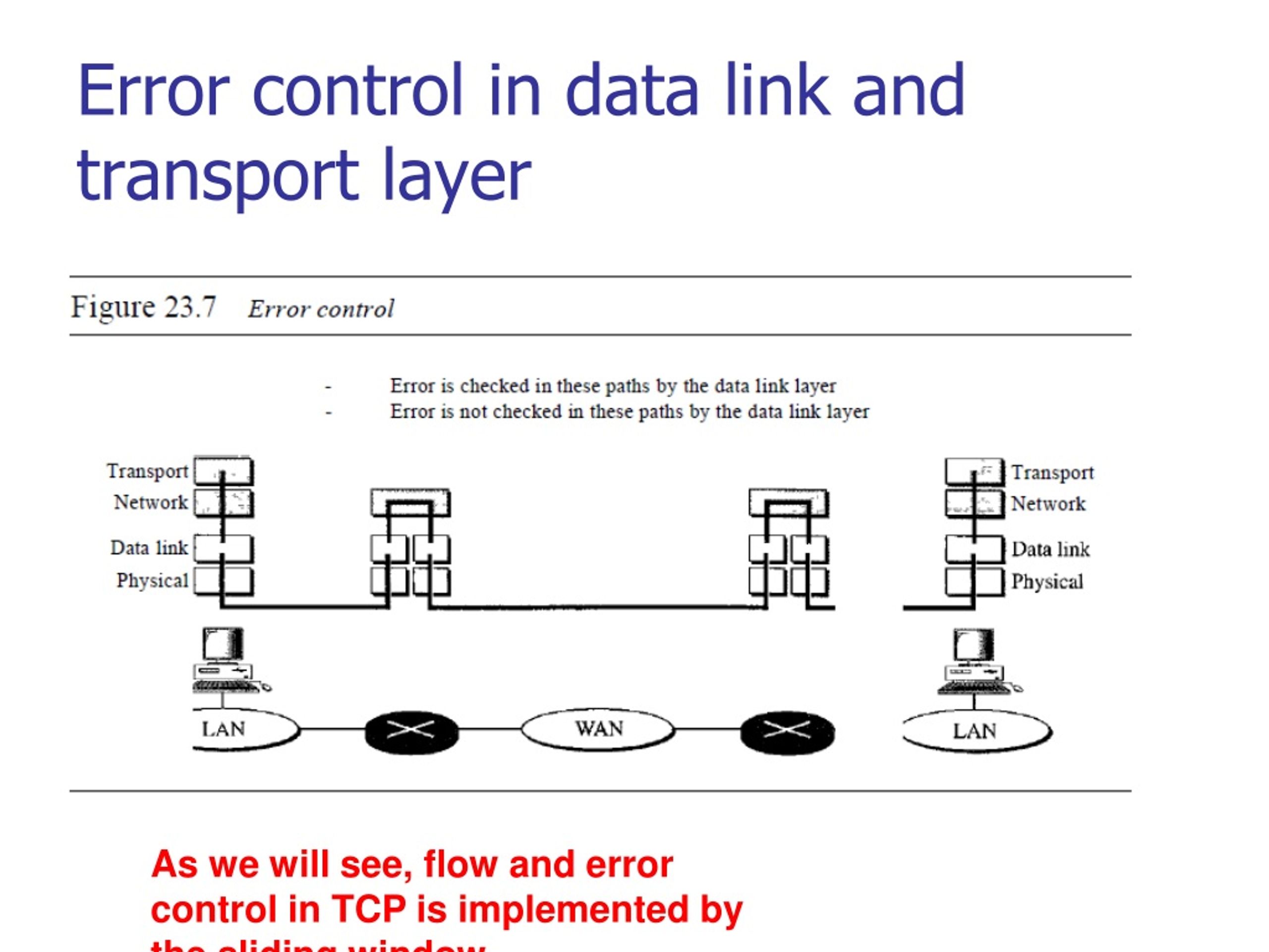 PPT TCP Transport layer PowerPoint Presentation, free download ID