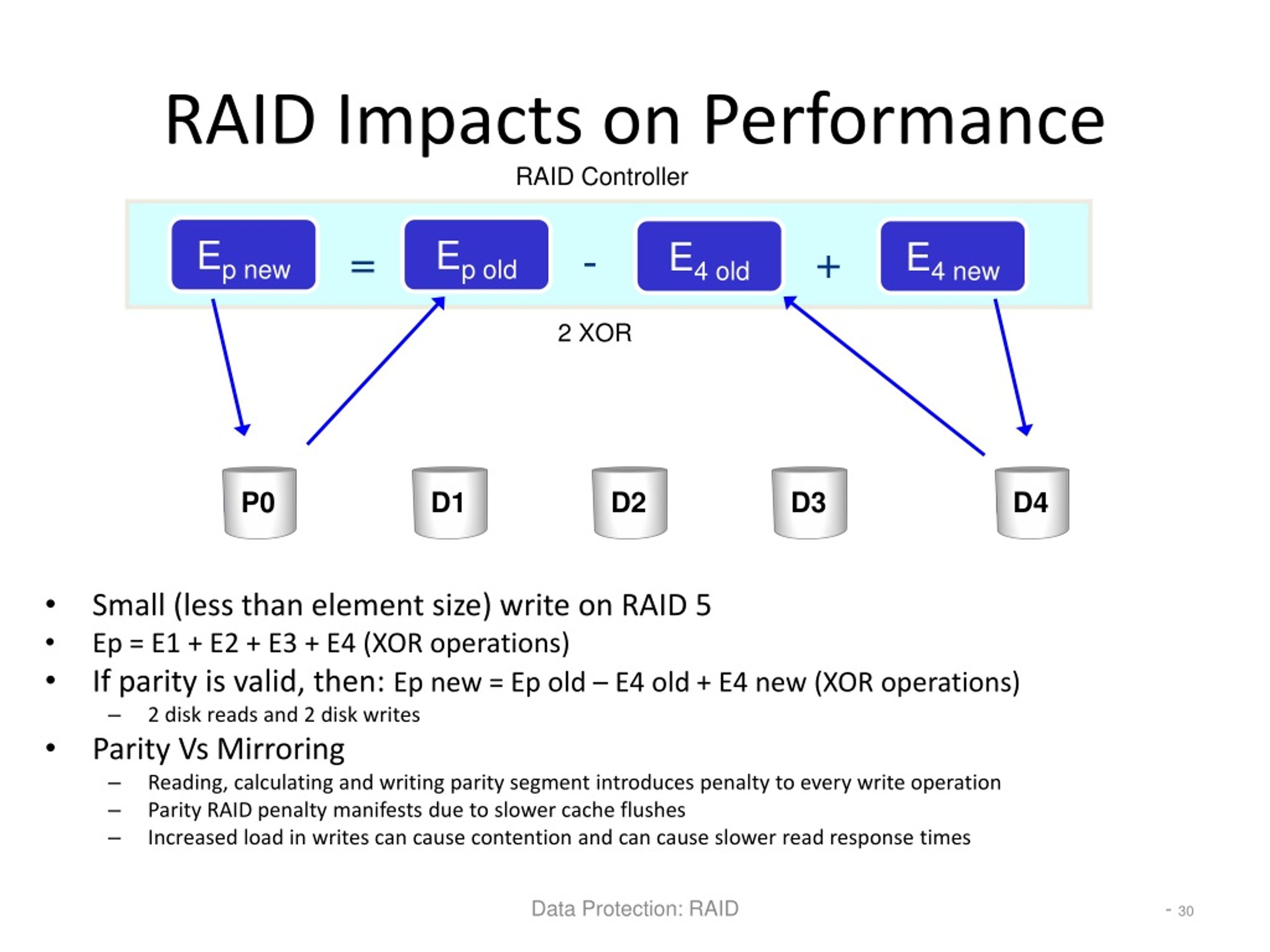 PPT Data Protection RAID PowerPoint Presentation, free download ID