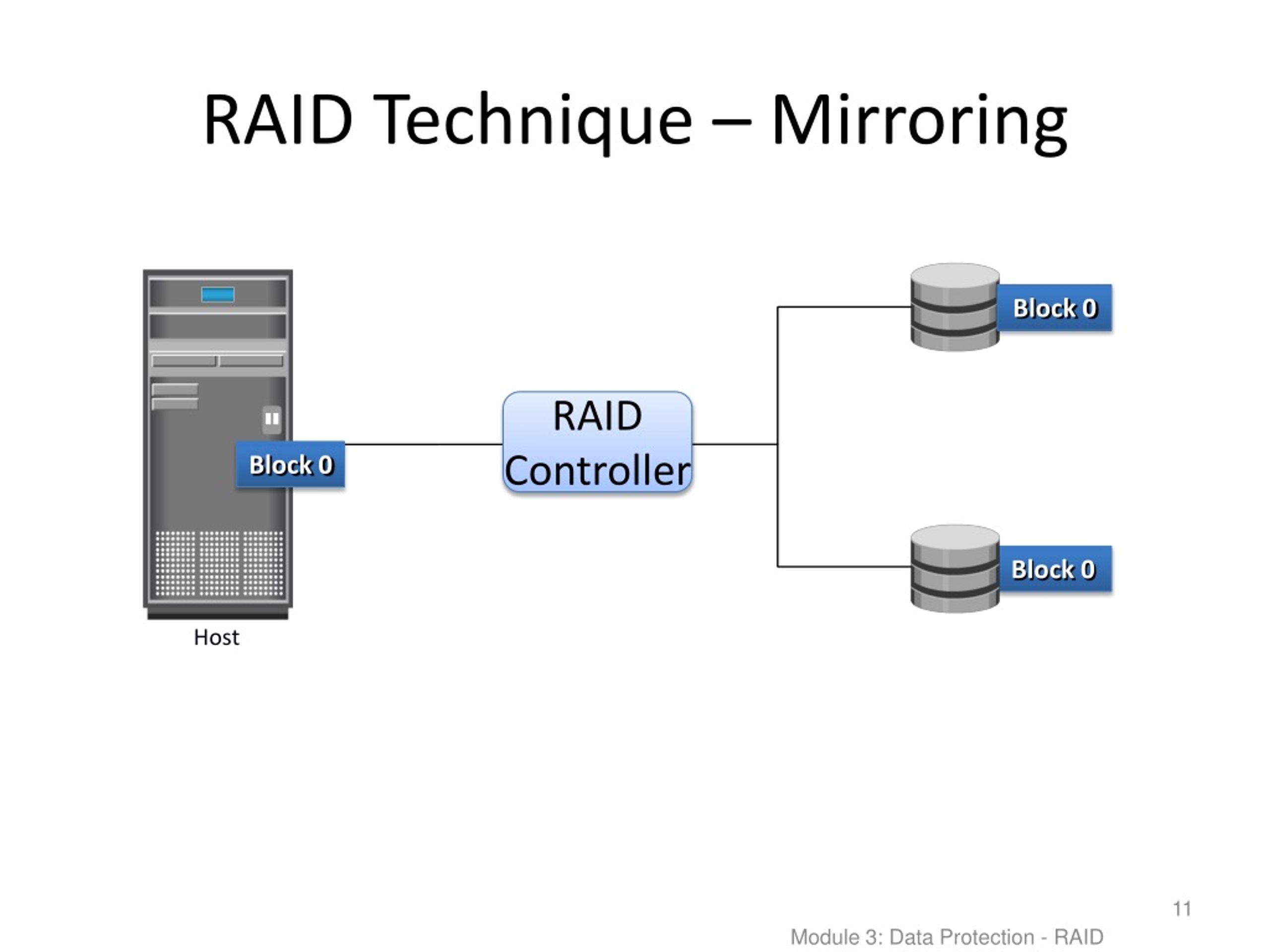 PPT Data Protection RAID PowerPoint Presentation, free download ID