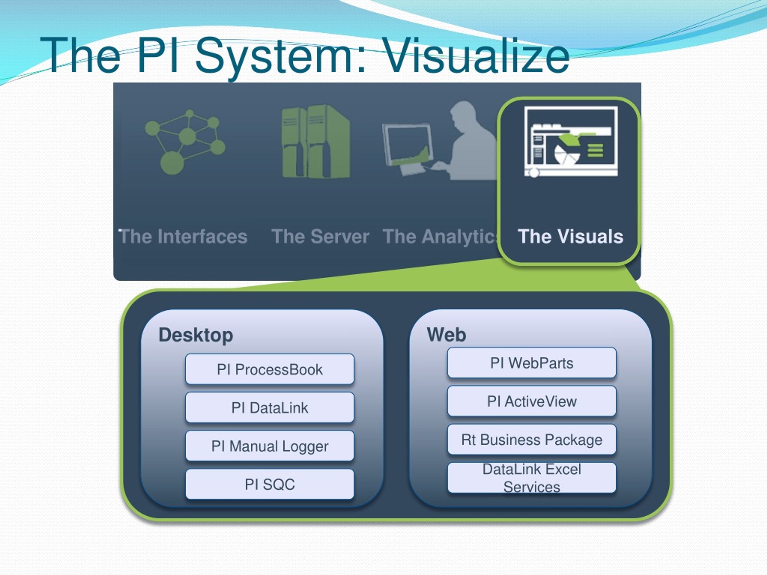 PPT PI System Structure PowerPoint Presentation, free download ID