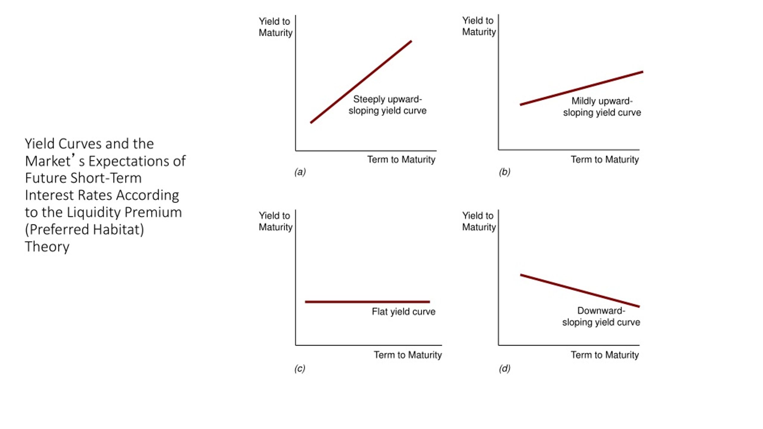 PPT Money and Banking PowerPoint Presentation, free download ID380065