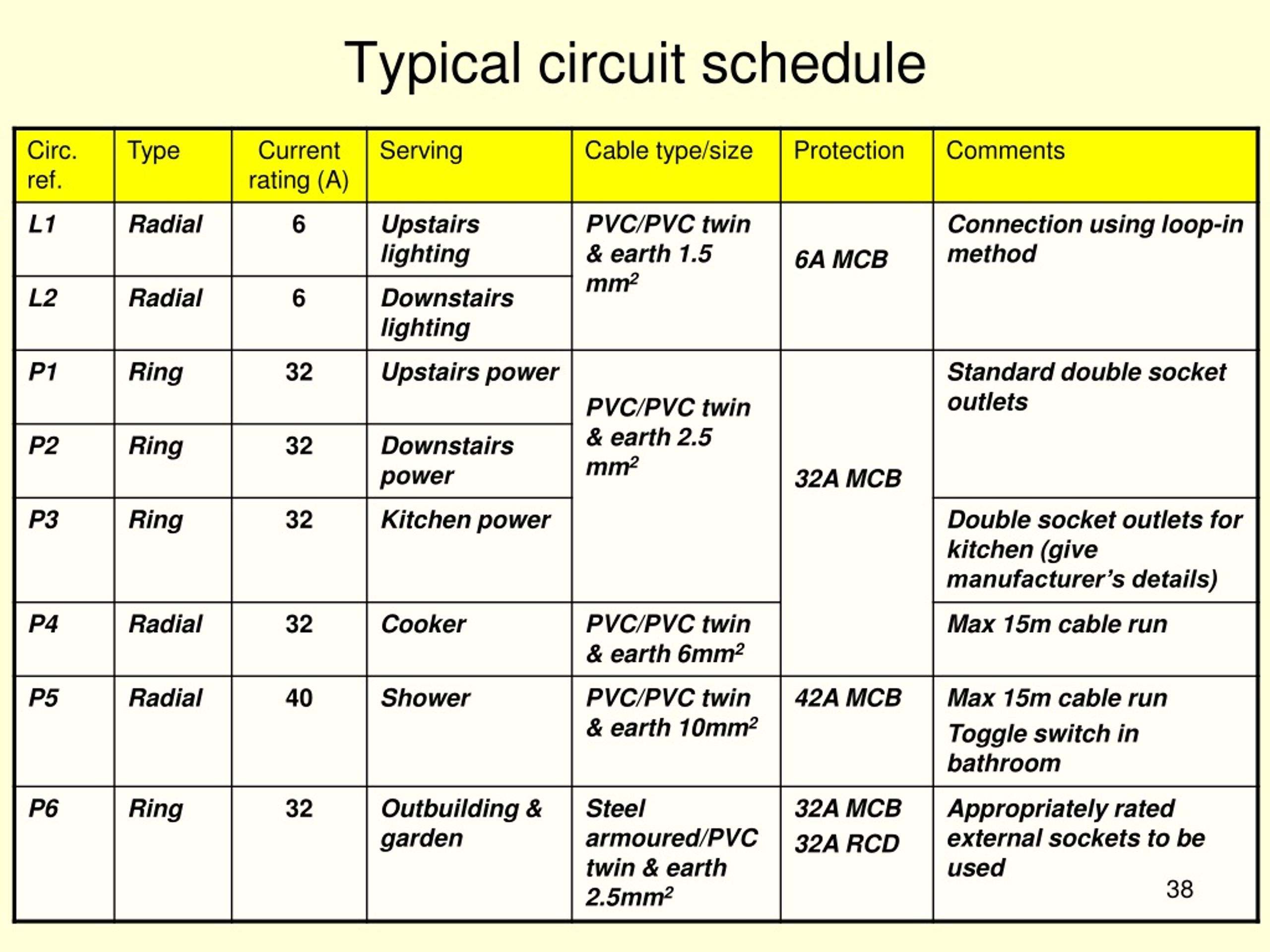 PPT 5508BESG Services and Utilities Lecture 7 PowerPoint Presentation