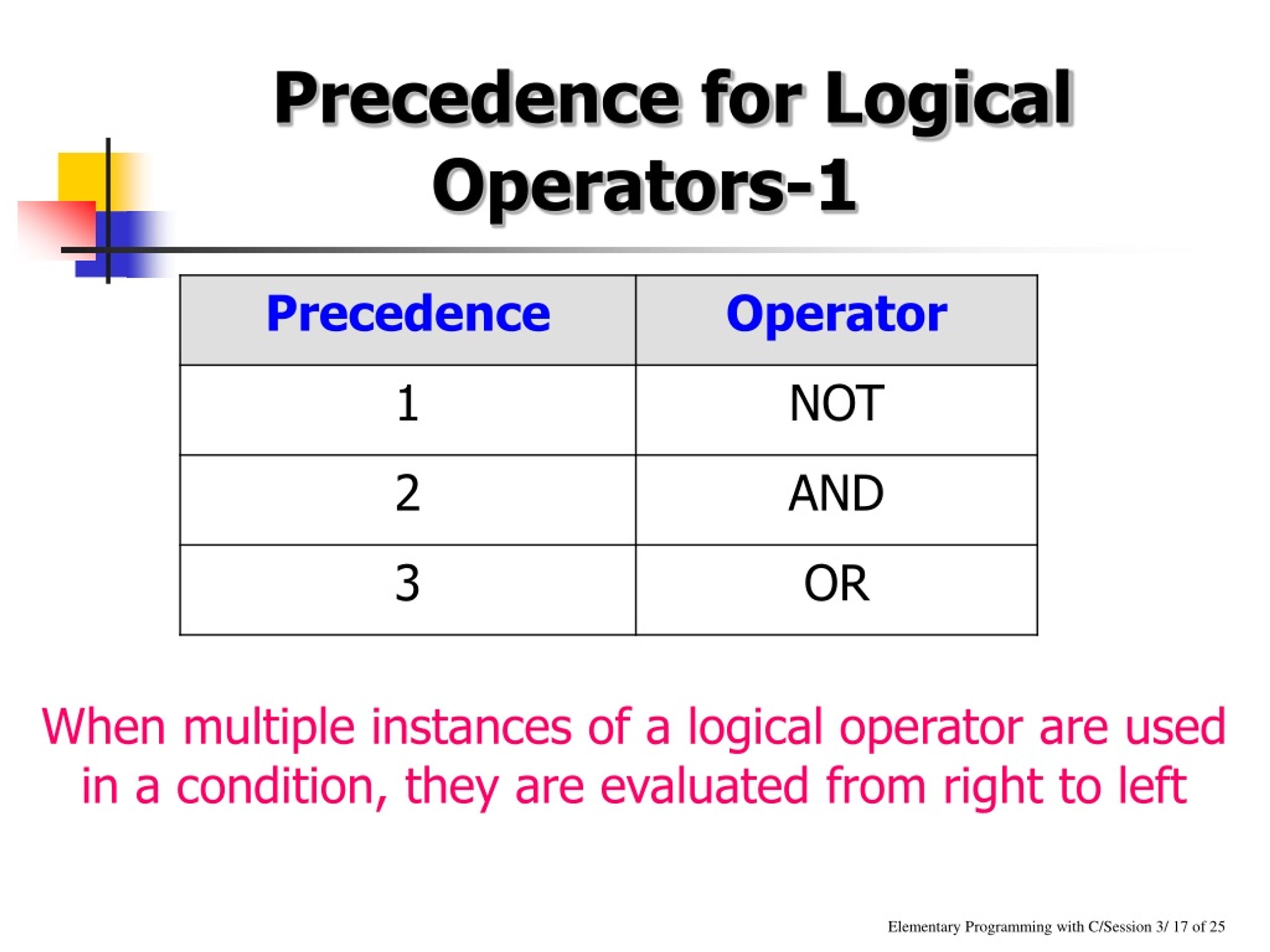 PPT Operators and Expressions PowerPoint Presentation, free download