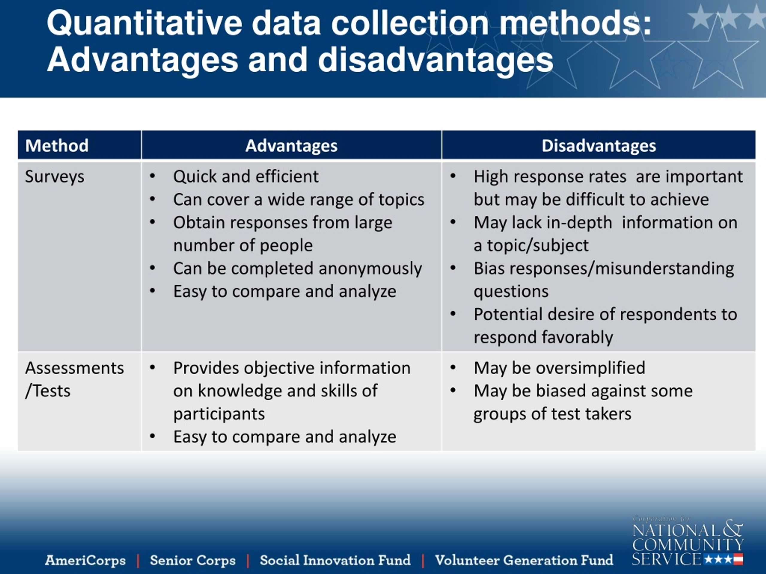 PPT Data Collection for Program Evaluation PowerPoint Presentation