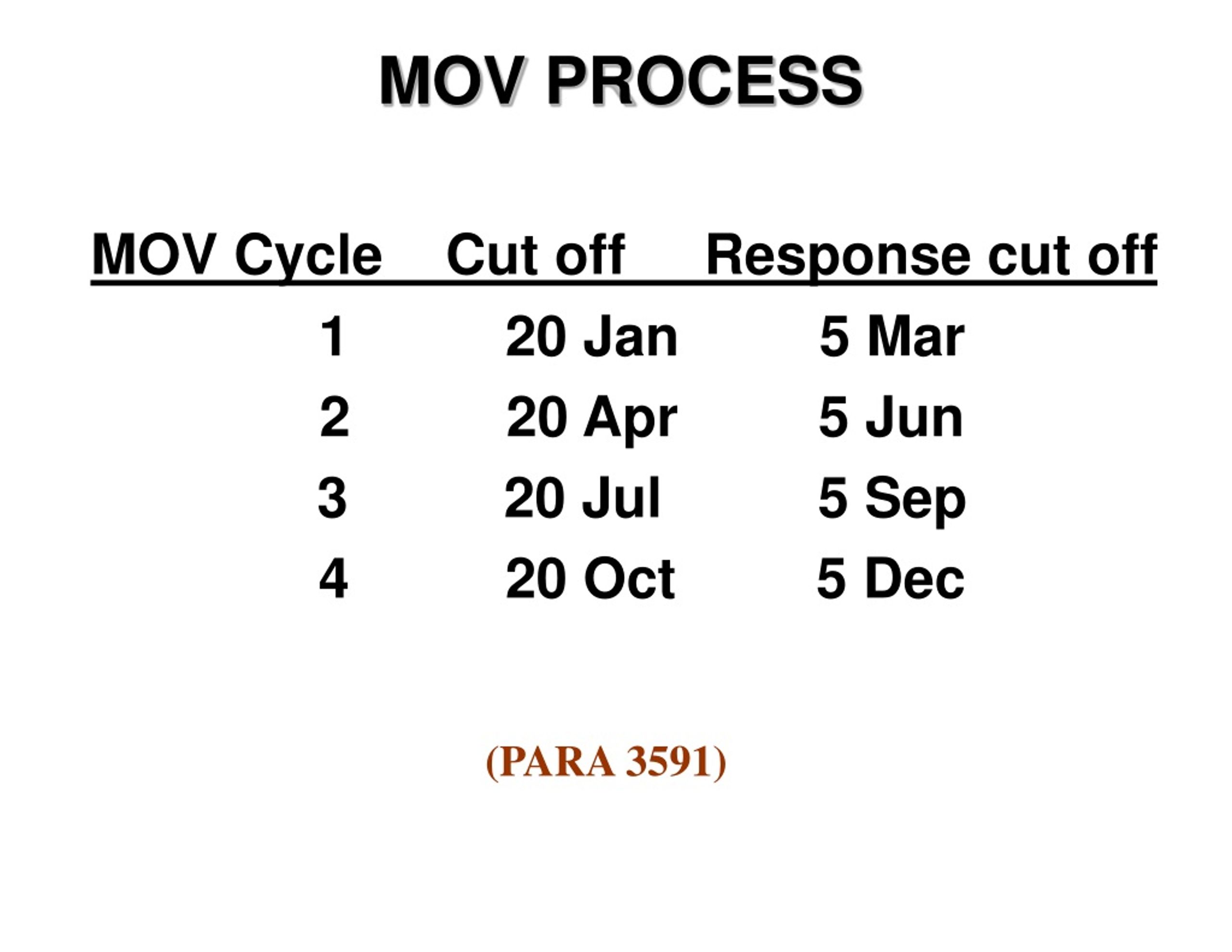 PPT Material Obligation Validation (MOV) PowerPoint Presentation