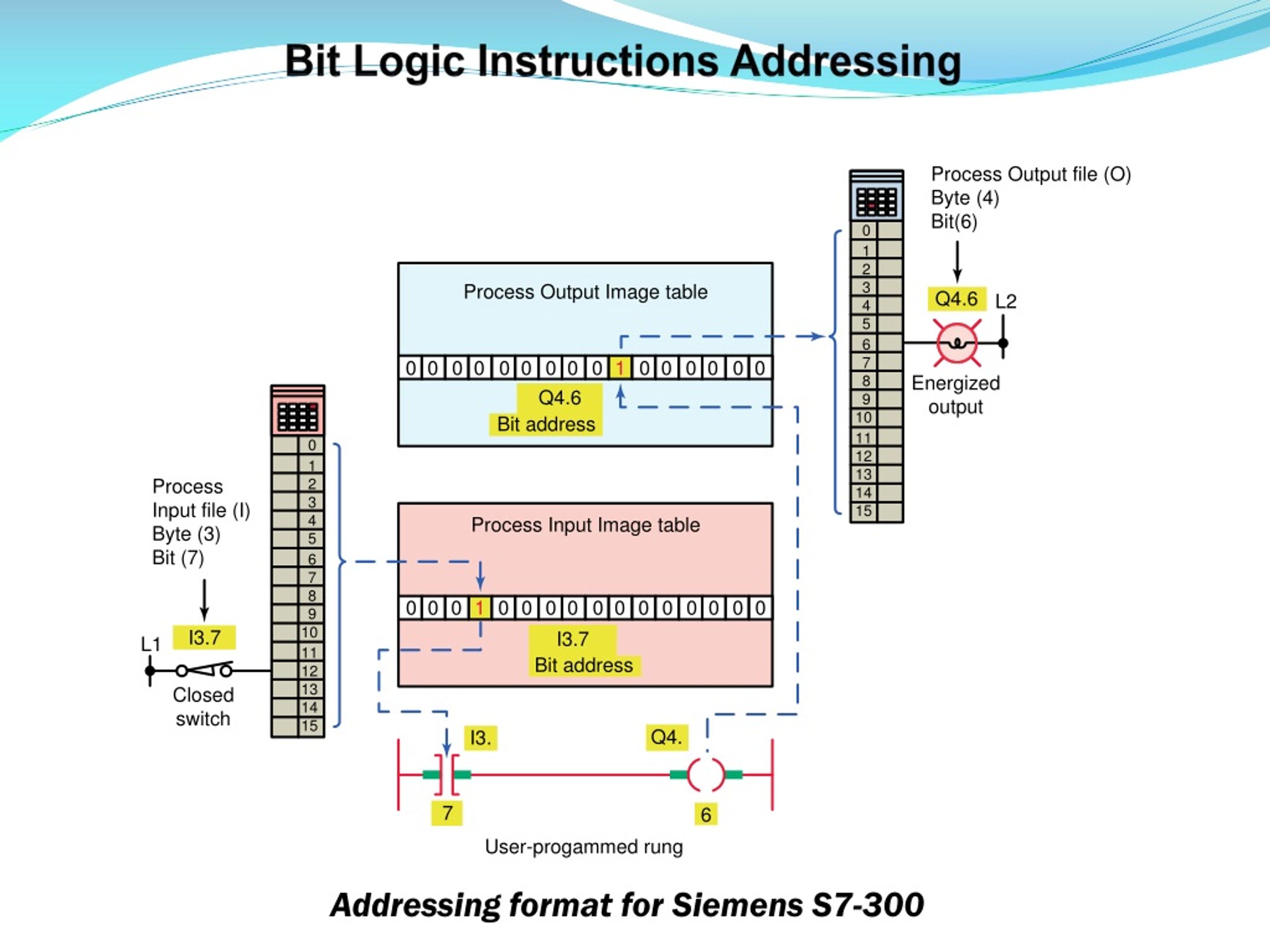 PPT Basics of PLC Programming PowerPoint Presentation, free download