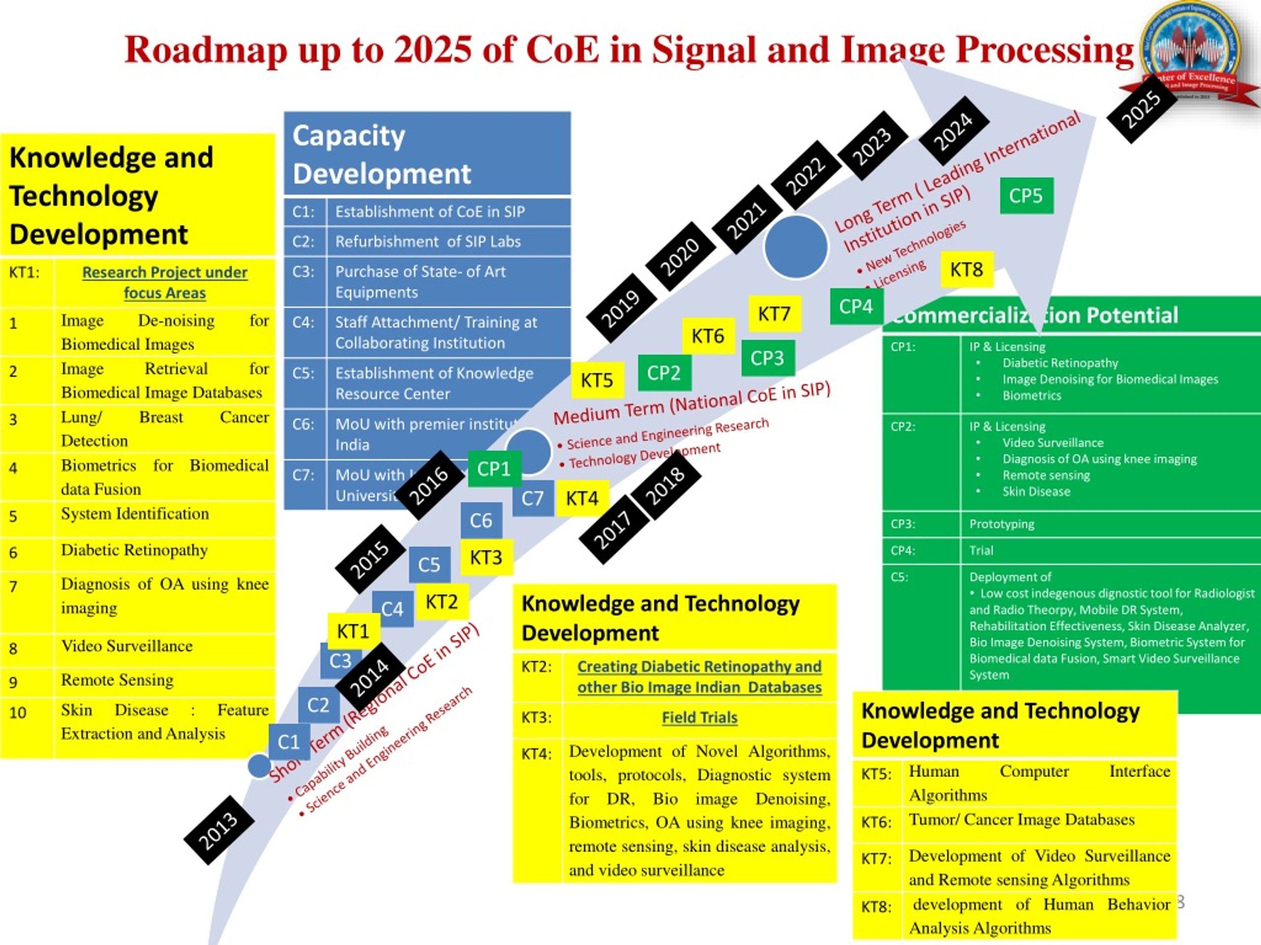 PPT SGGS Institute of Engineering and Technology, Vishnupuri , Nanded