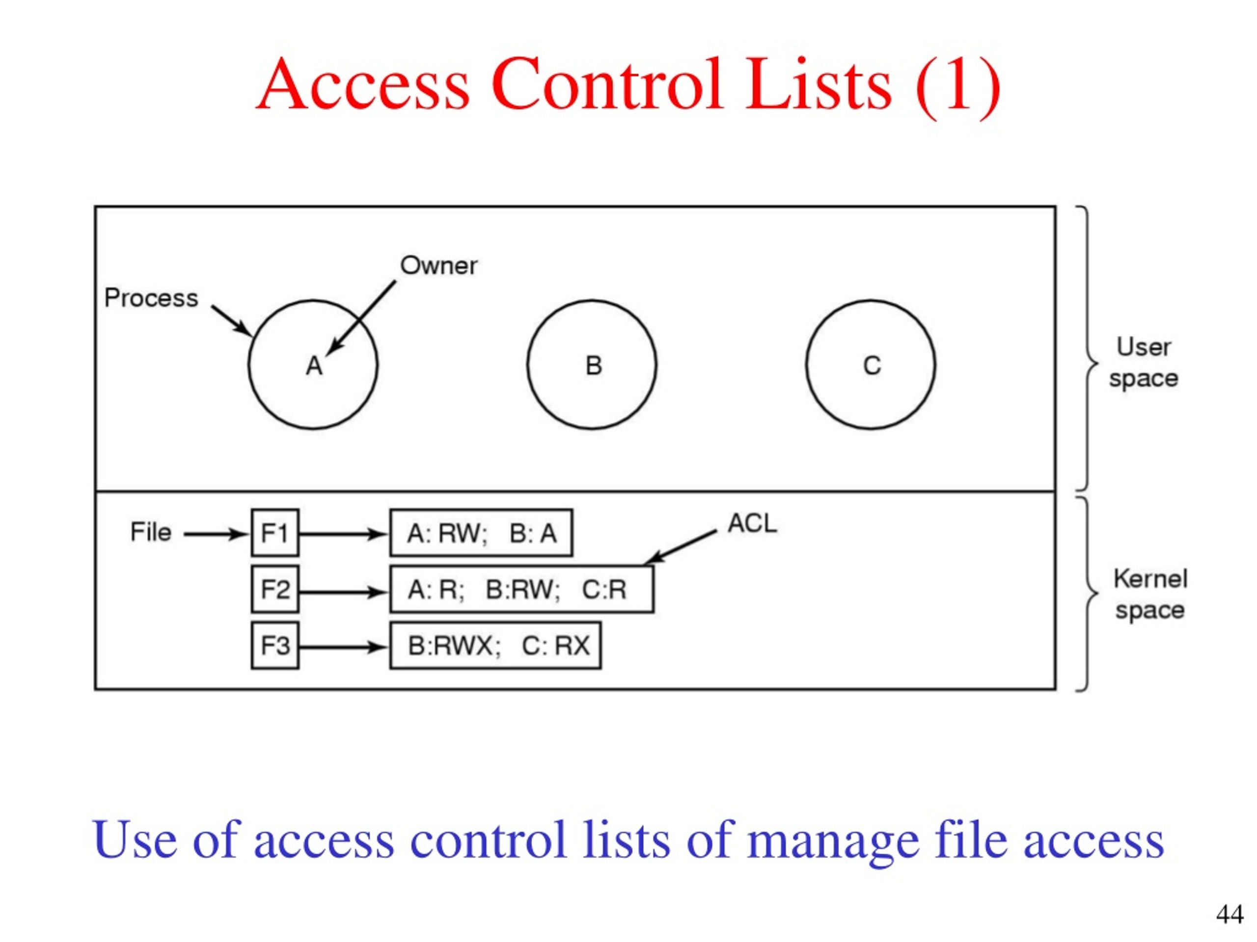 PPT Security PowerPoint Presentation, free download ID408976