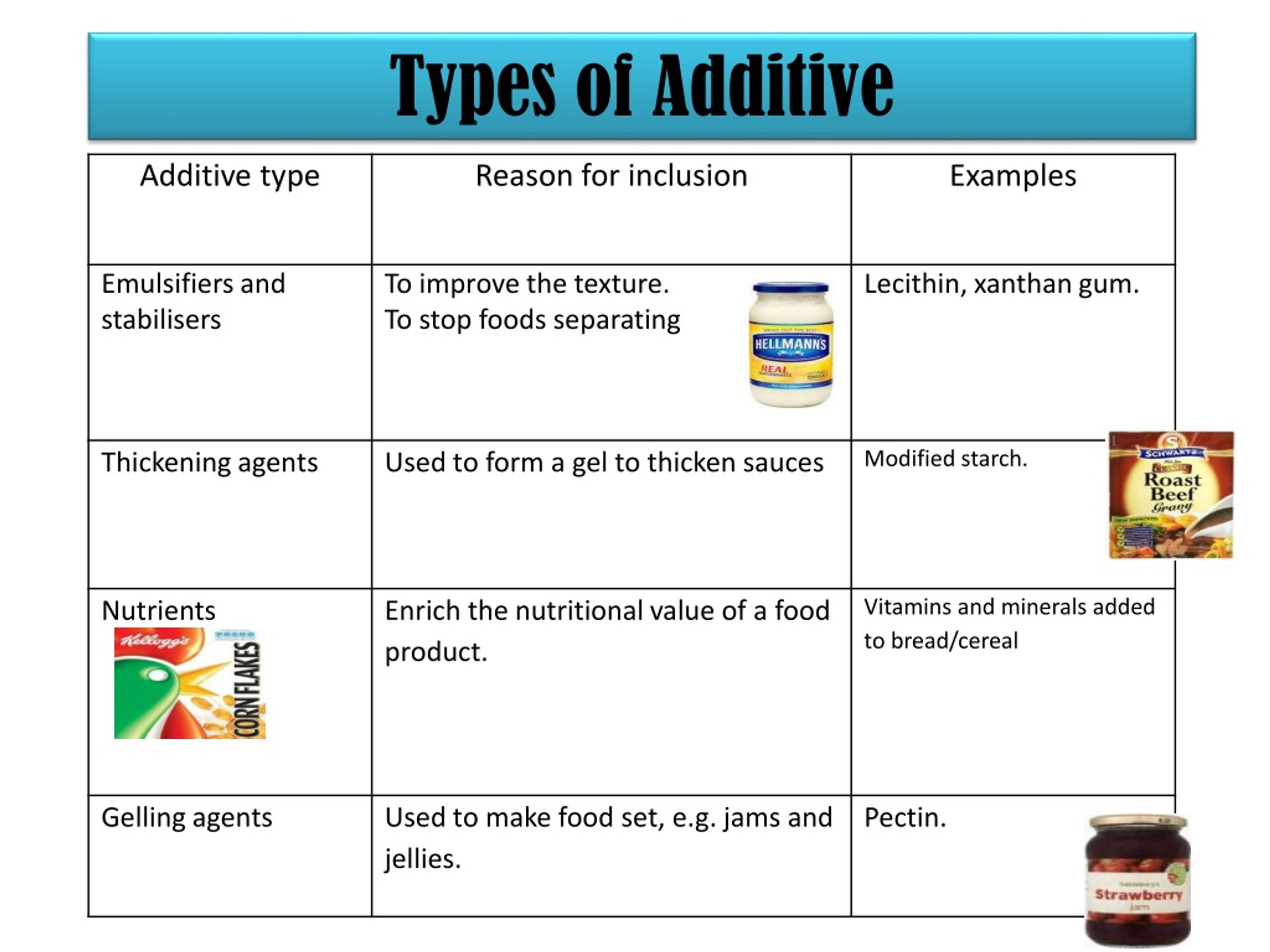 PPT GCSE Food Technology General Revision PowerPoint Presentation, free download ID411719