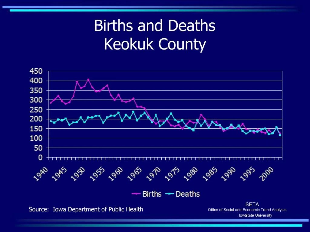 PPT Births and Deaths Keokuk County PowerPoint Presentation, free