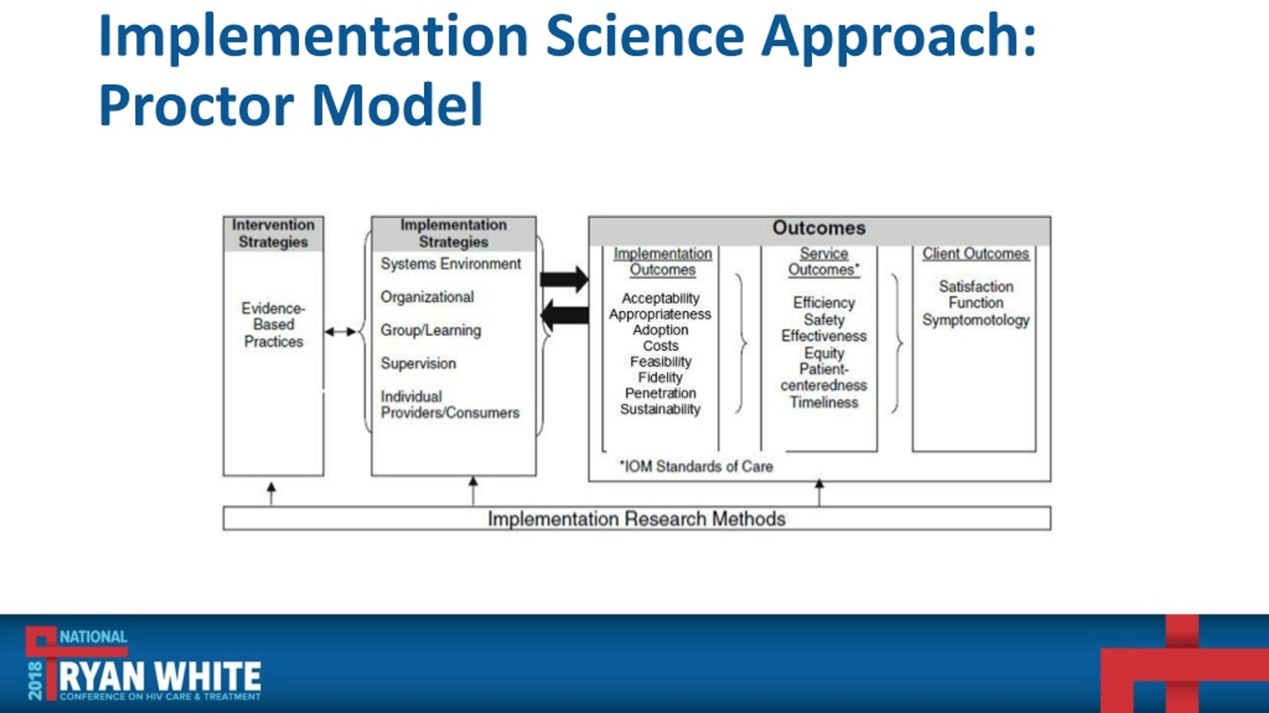 PPT Alexis Marbach, Abt Associates; Jane Fox, Abt Associates