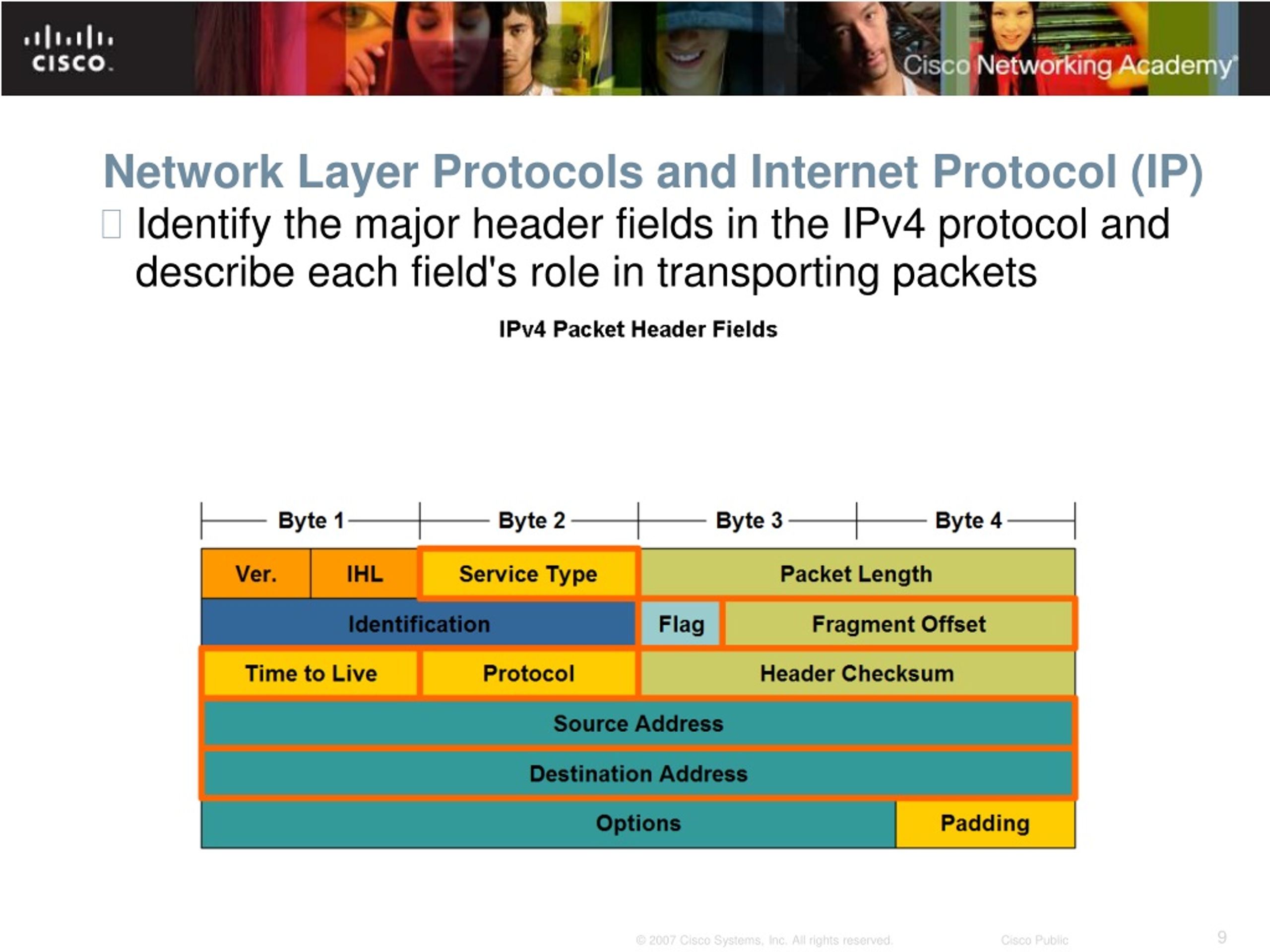 PPT OSI Network Layer PowerPoint Presentation, free download ID418091