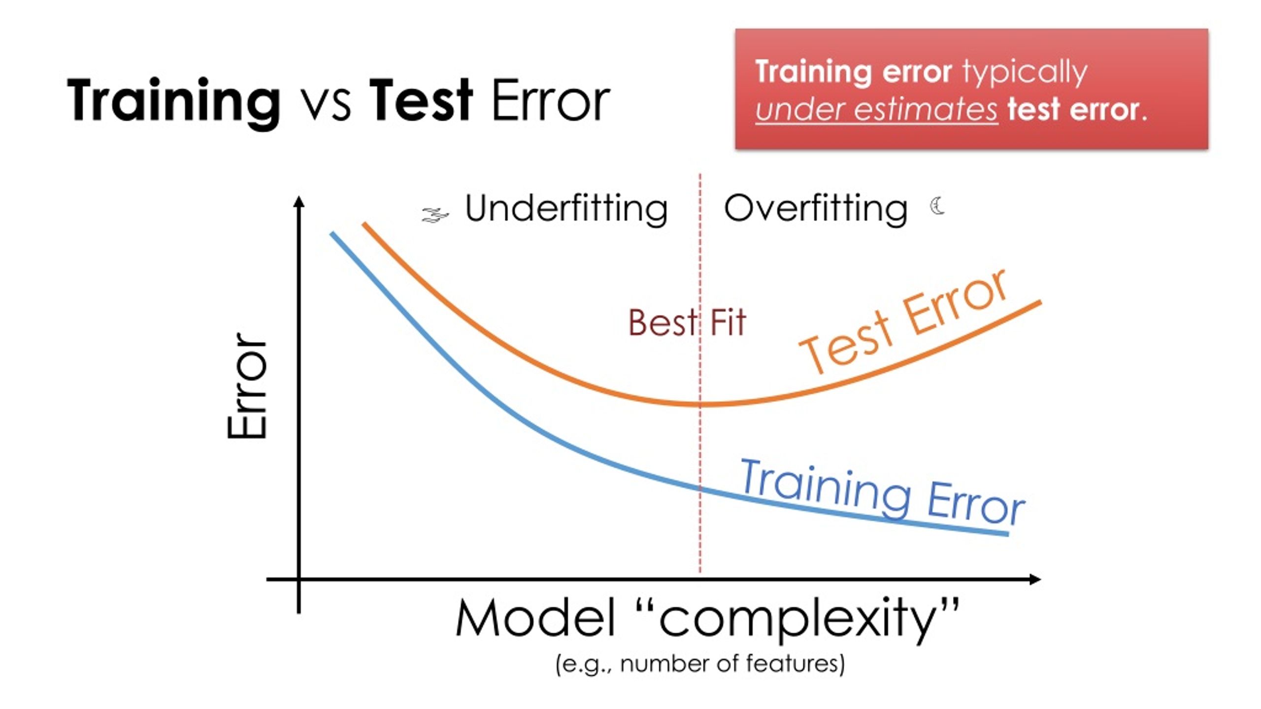 PPT Classification & Logistic Regression & maybe deep learning