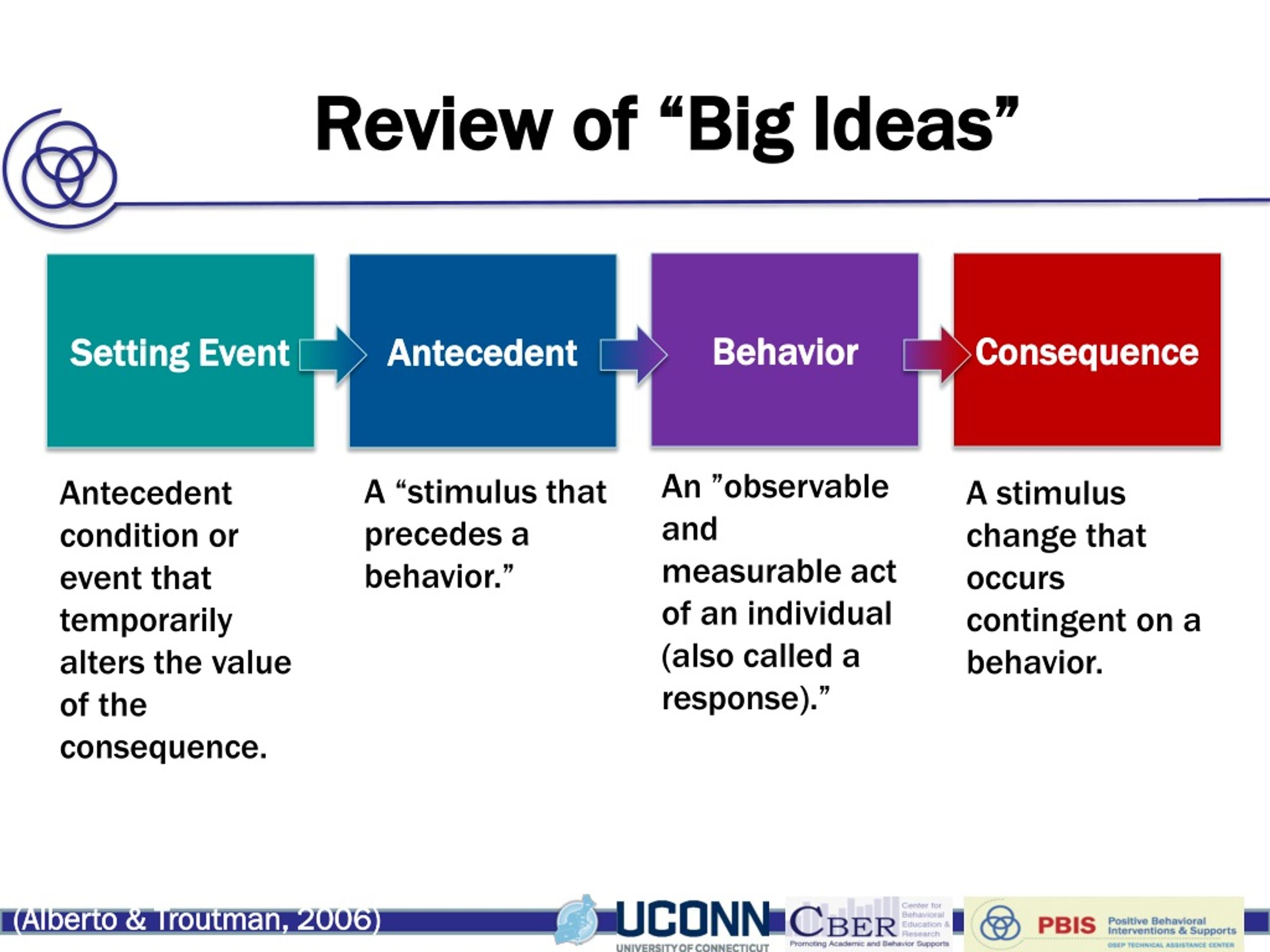 PPT Behavioral Principles Underlying Positive Behavior Support