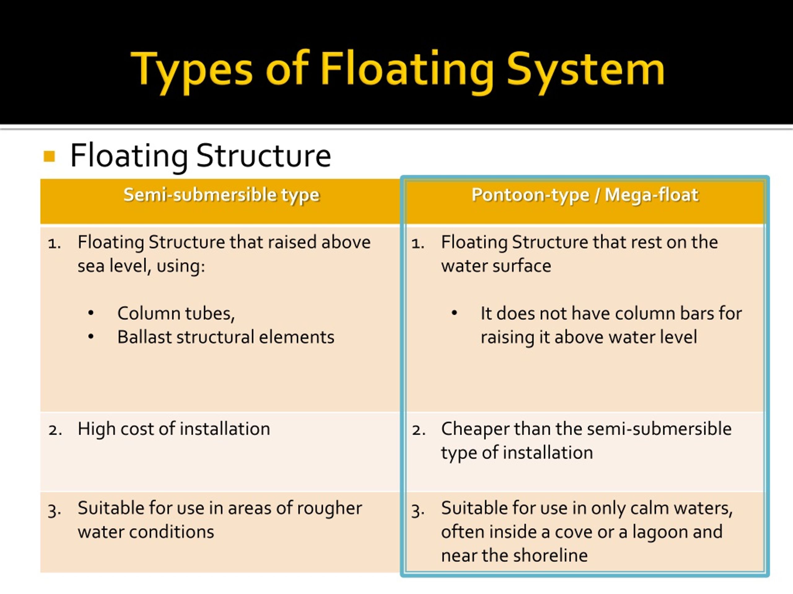 PPT Living on Water Floating Structures in Singapore PowerPoint