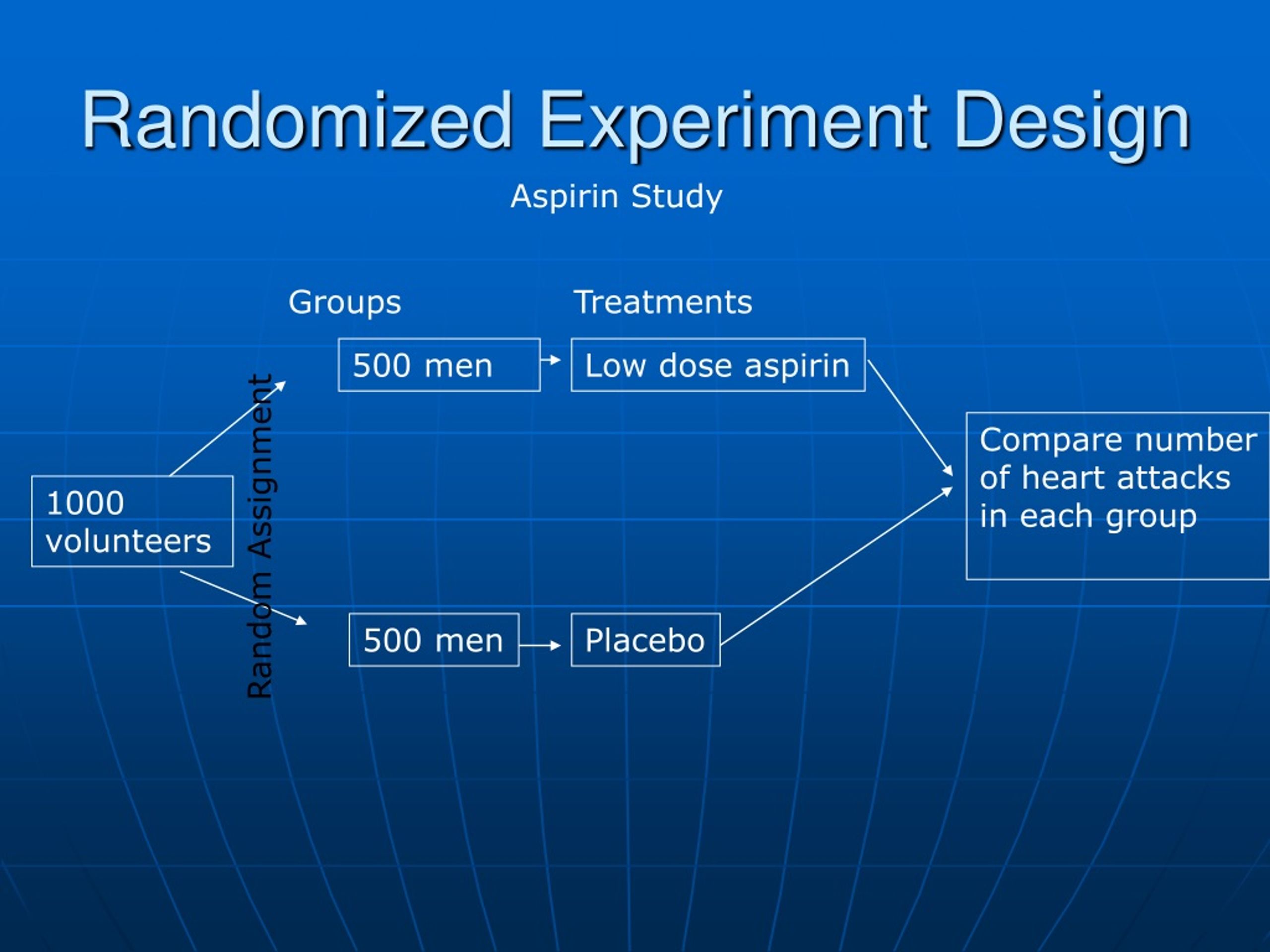 PPT Types of Experimental Designs PowerPoint Presentation, free download ID434904
