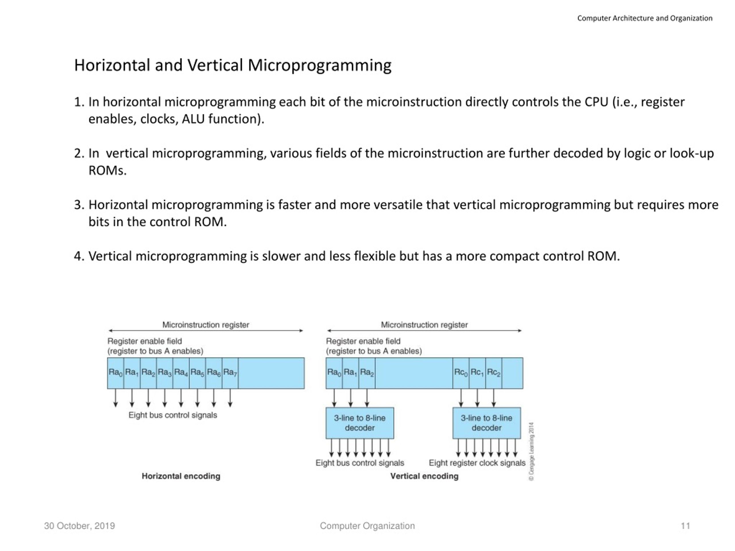 PPT Computer Systems Architecture Themes and Variations PowerPoint Presentation ID435672
