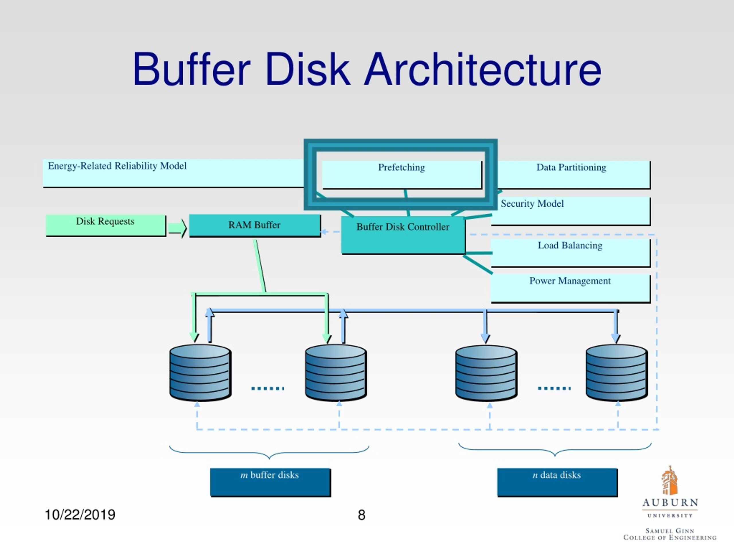 PPT Energy Efficient Prefetching from models to Implementation